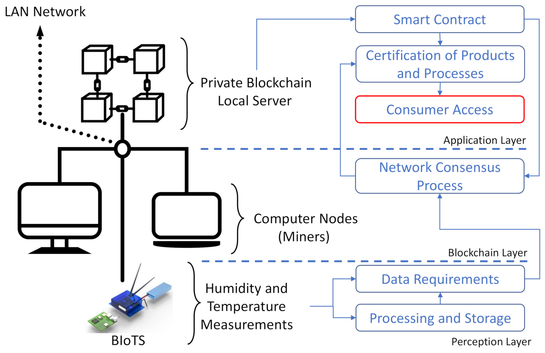 Sensors 21 04388 g011 550