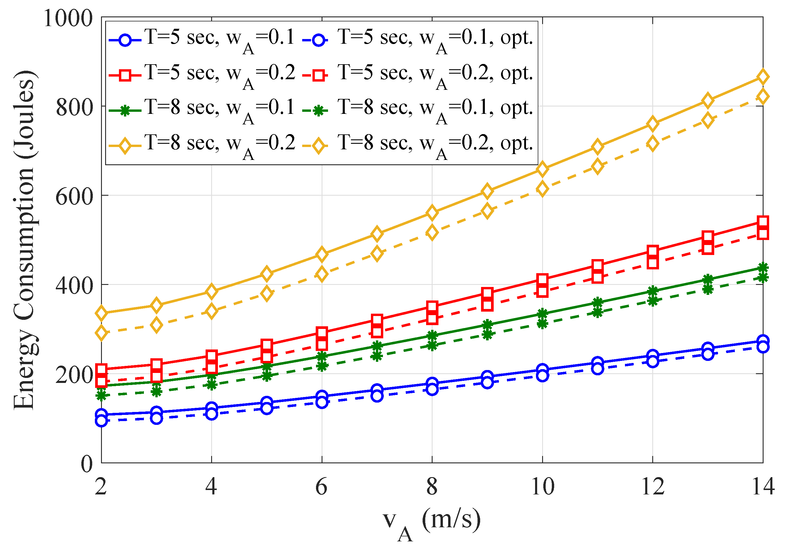 Sensors 21 04392 g009 550