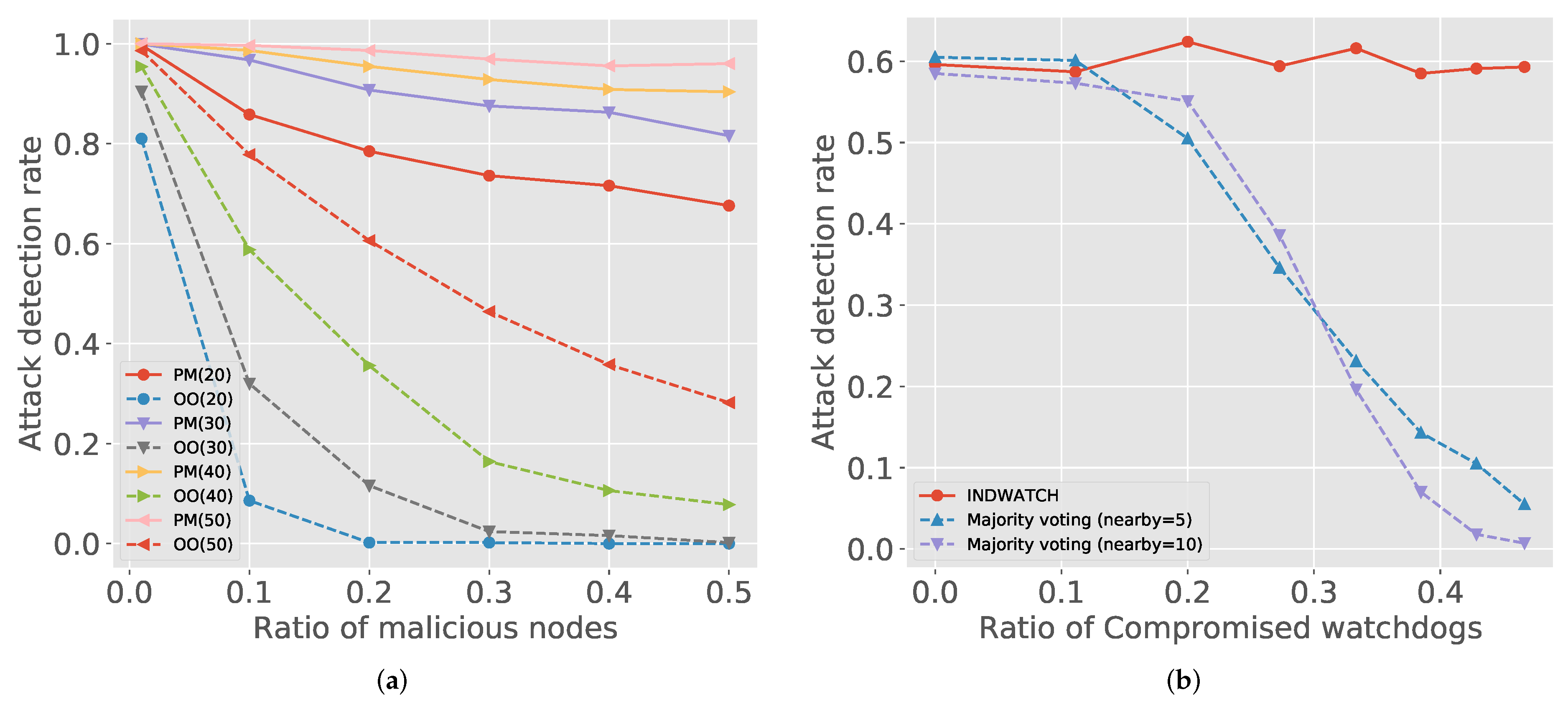 Sensors 21 04393 g003