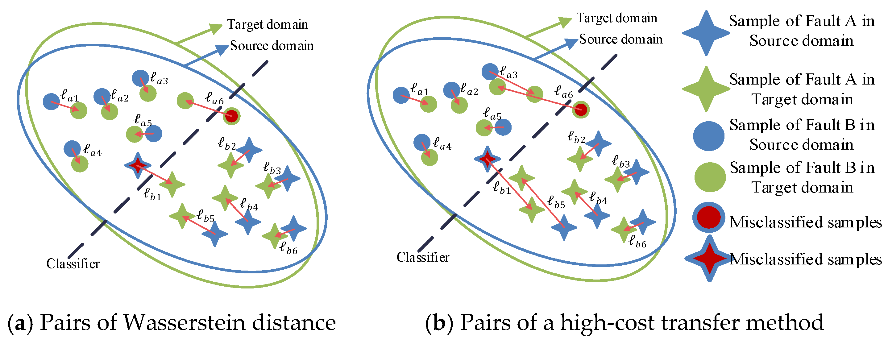 Sensors 21 04394 g001 550