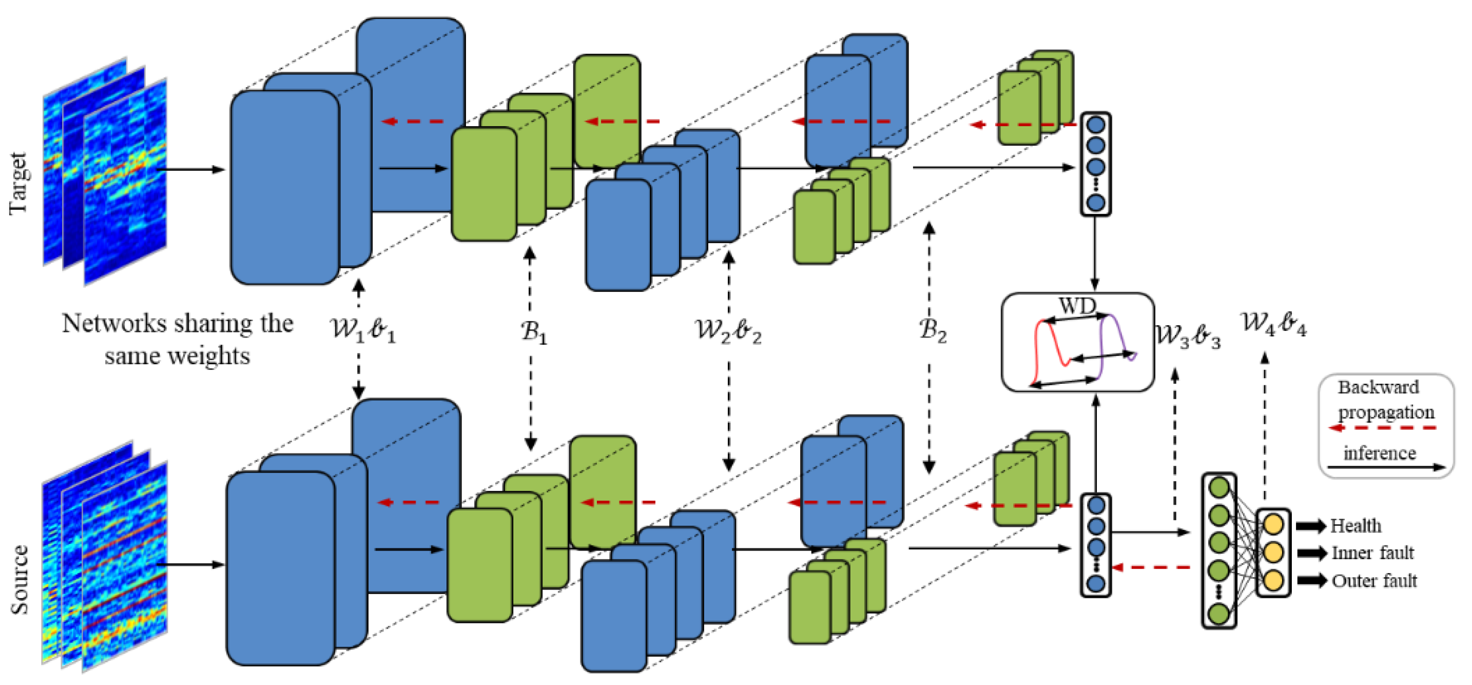Sensors 21 04394 g003 550