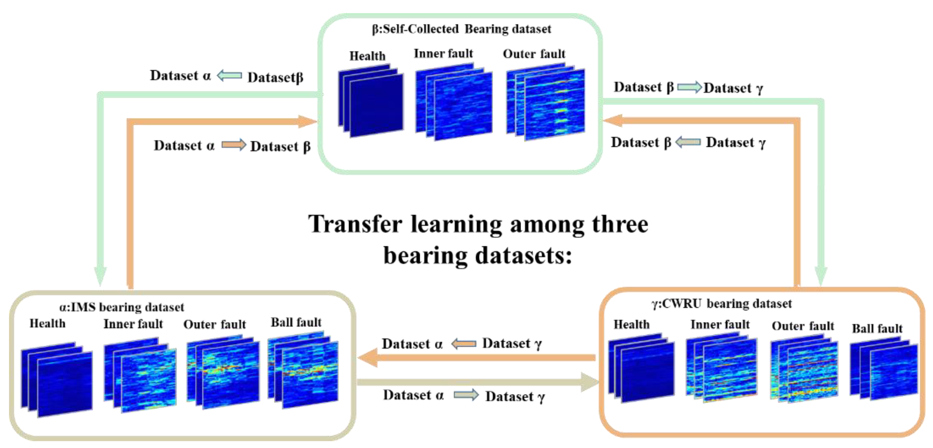 Sensors 21 04394 g009 550