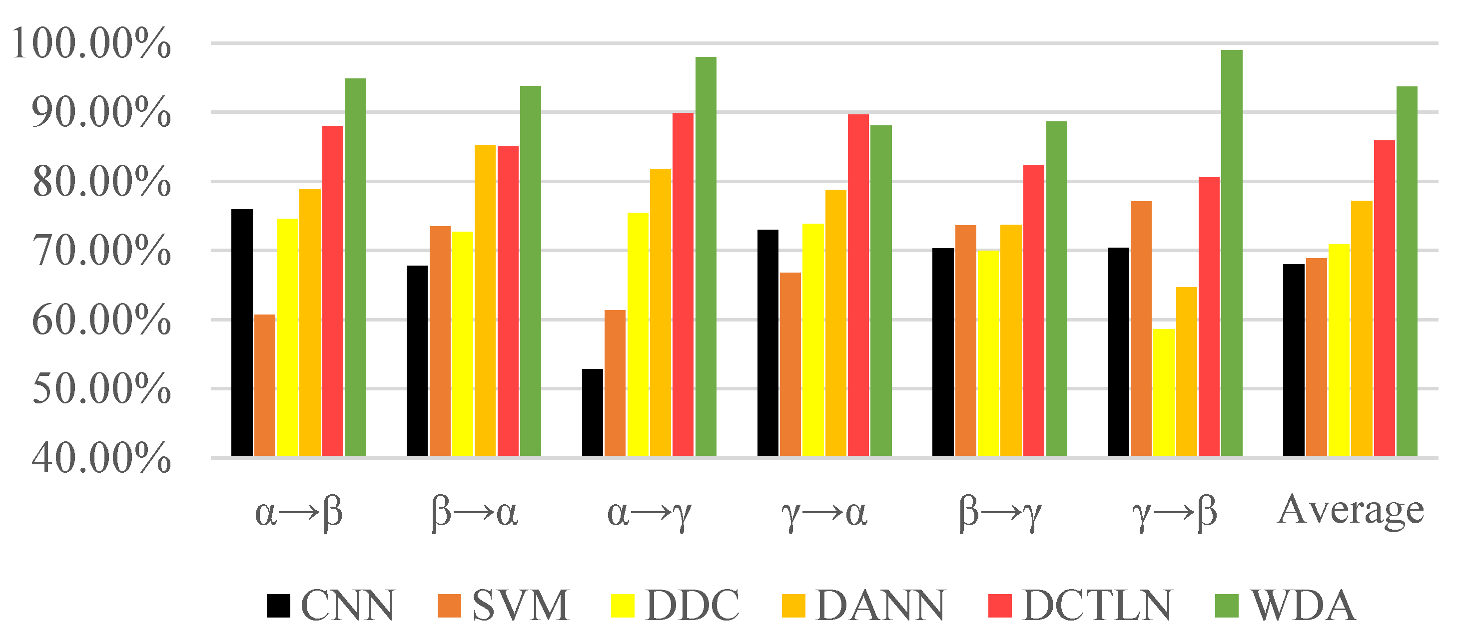 Sensors 21 04394 g010 550