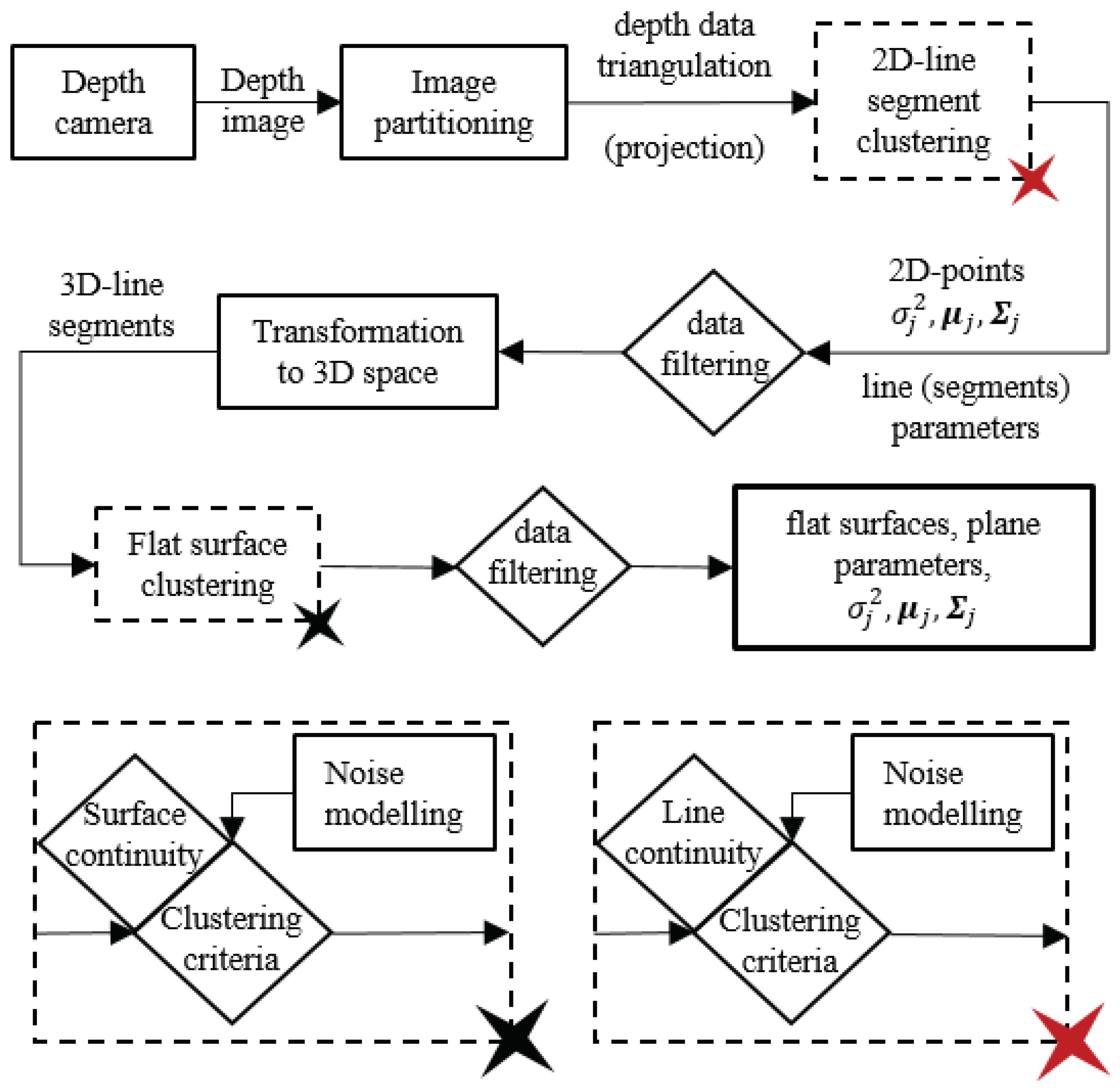 Sensors 21 04395 g002 550