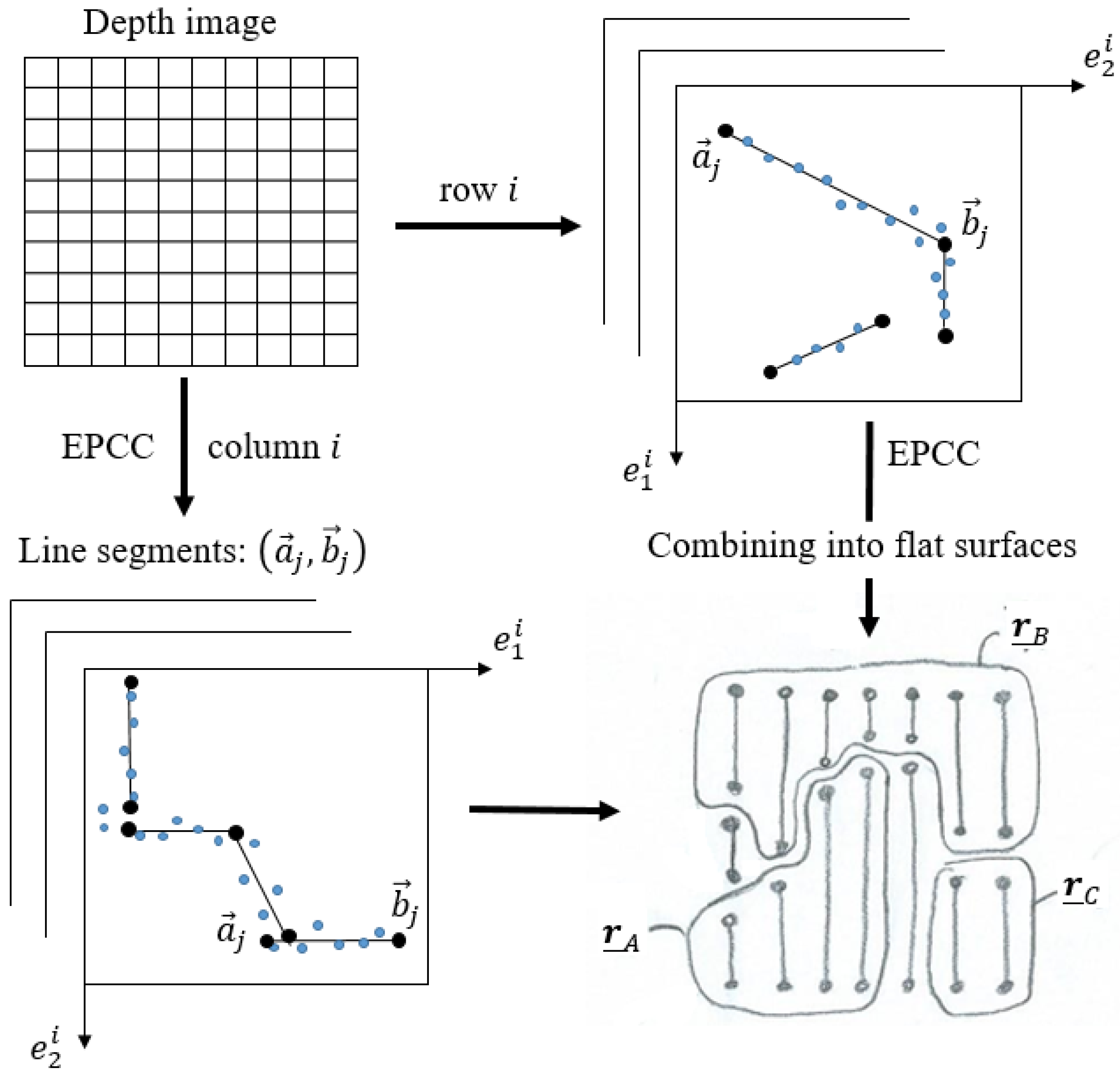 Sensors 21 04395 g003 550