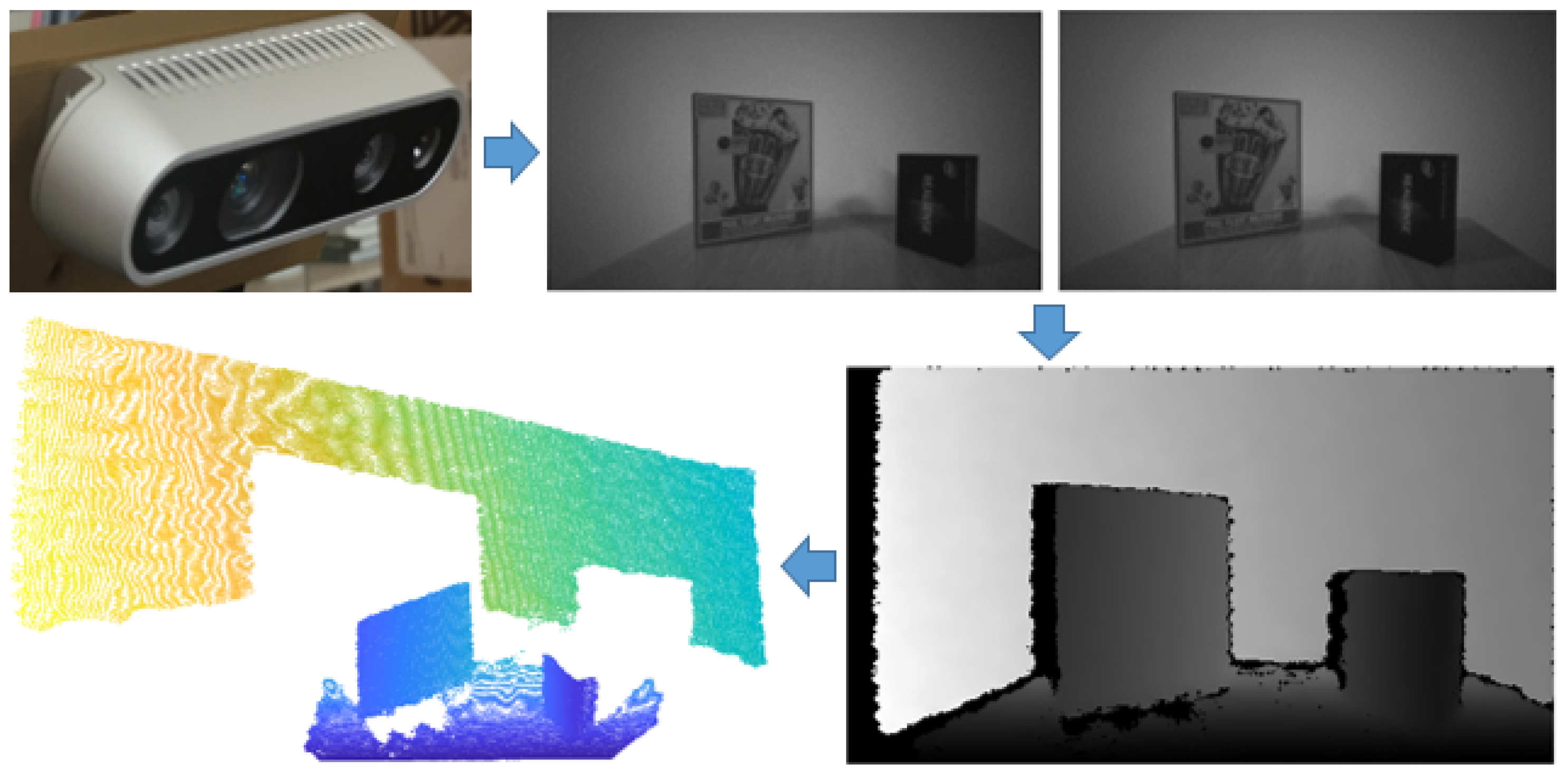Sensors 21 04395 g004 550