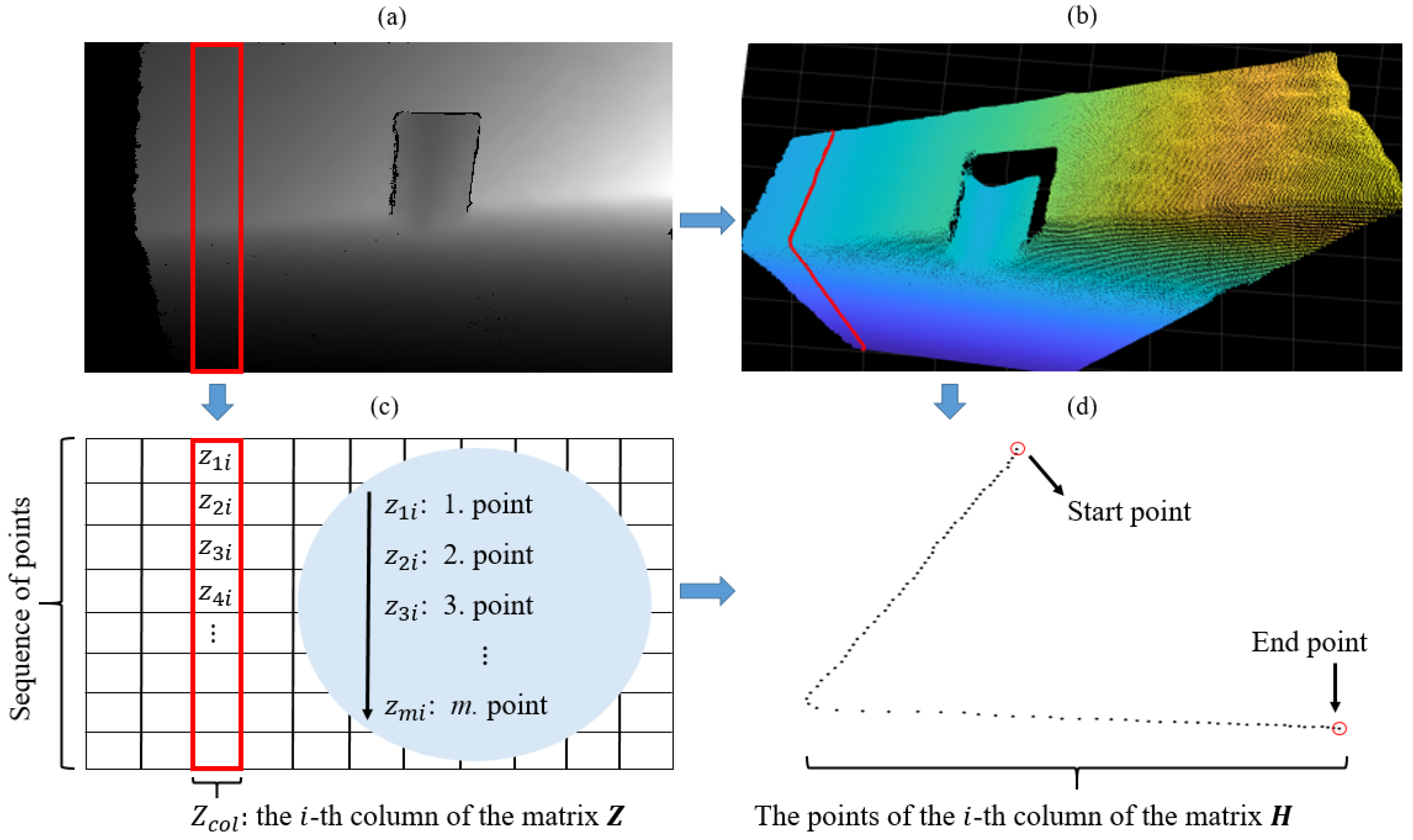 Sensors 21 04395 g005 550