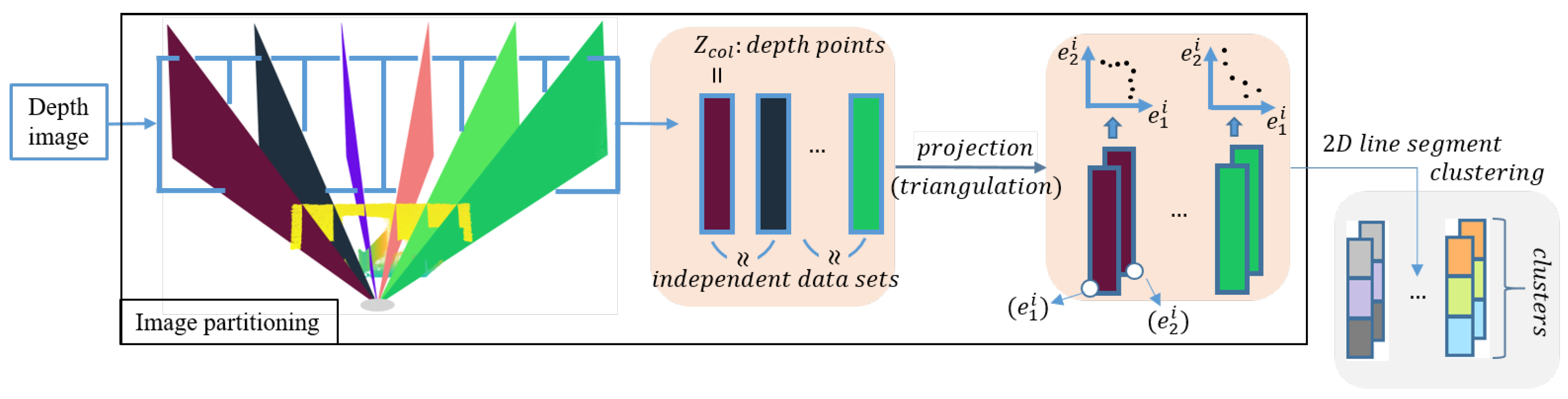 Sensors 21 04395 g006 550