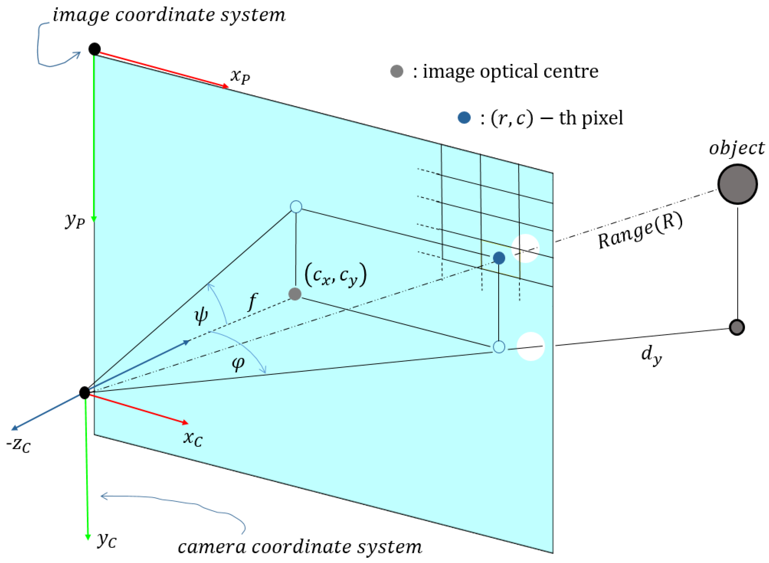 Sensors 21 04395 g008 550
