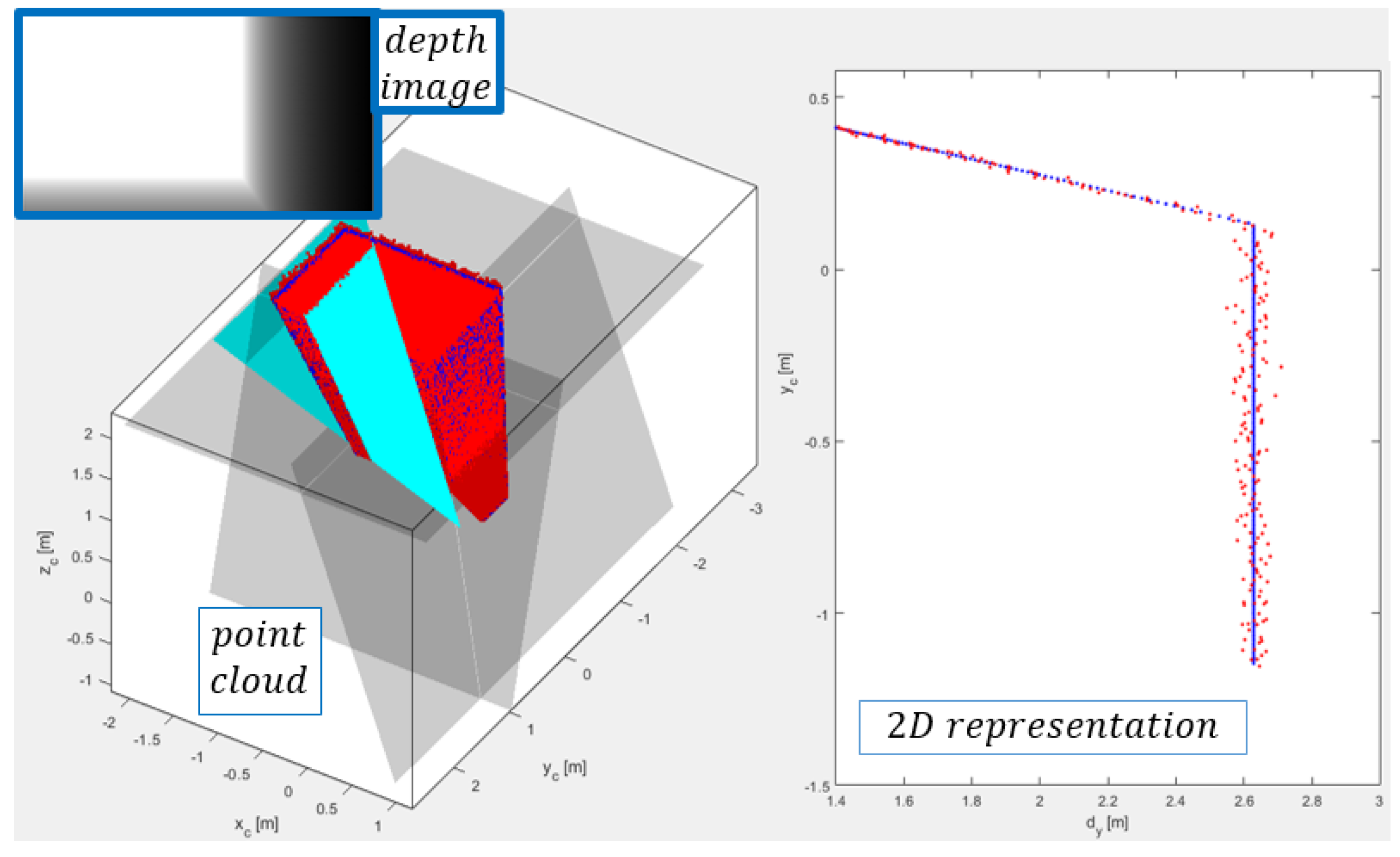 Sensors 21 04395 g009 550
