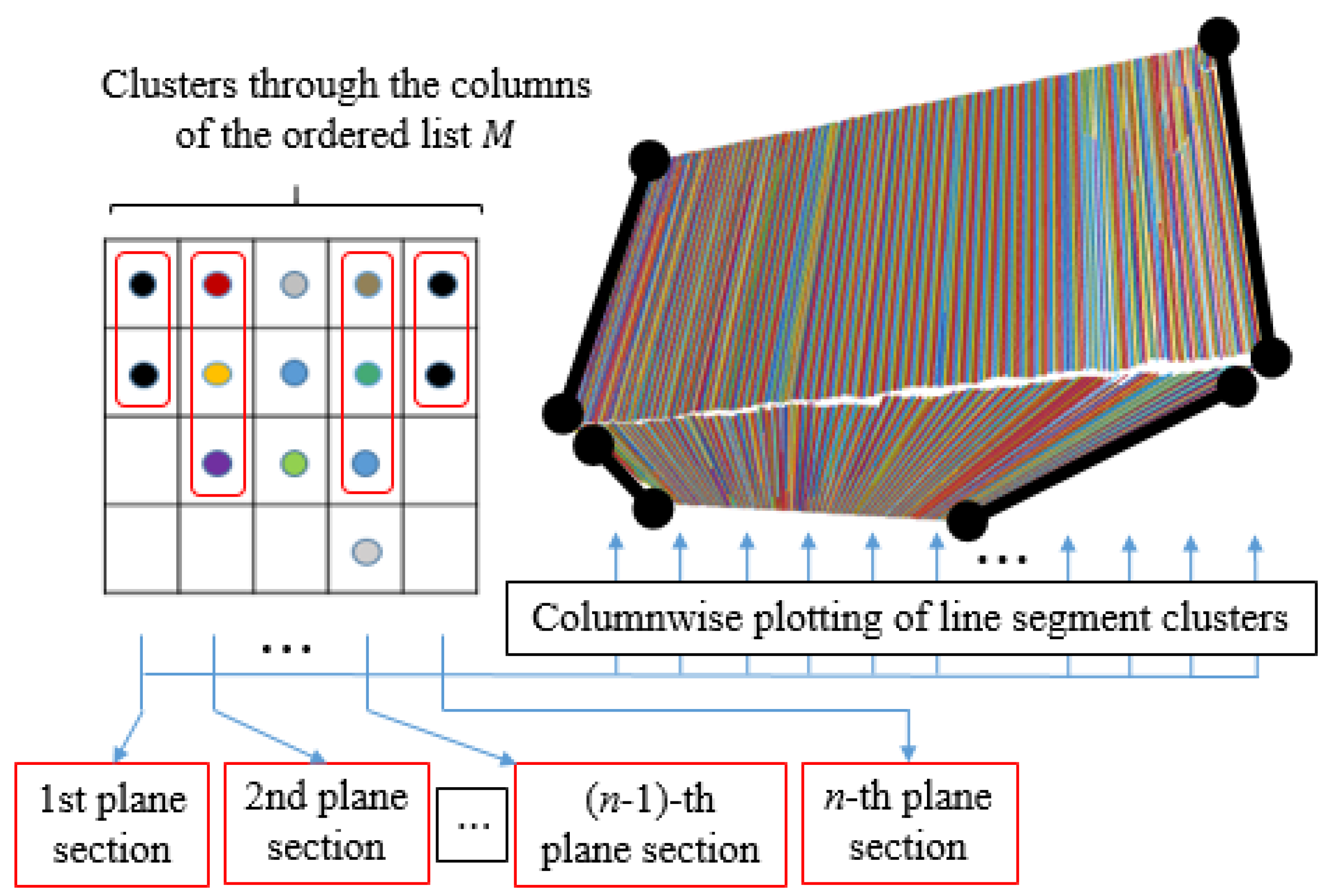 Sensors 21 04395 g016 550