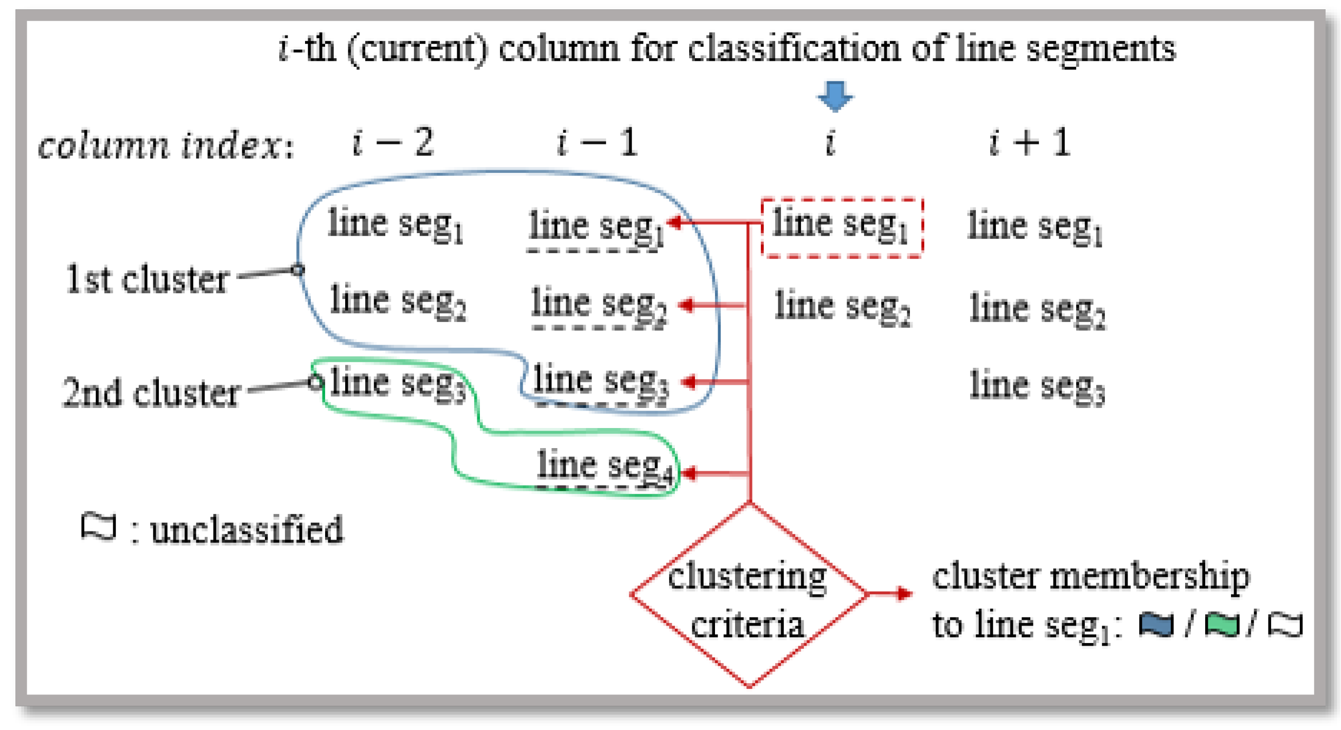 Sensors 21 04395 g017 550