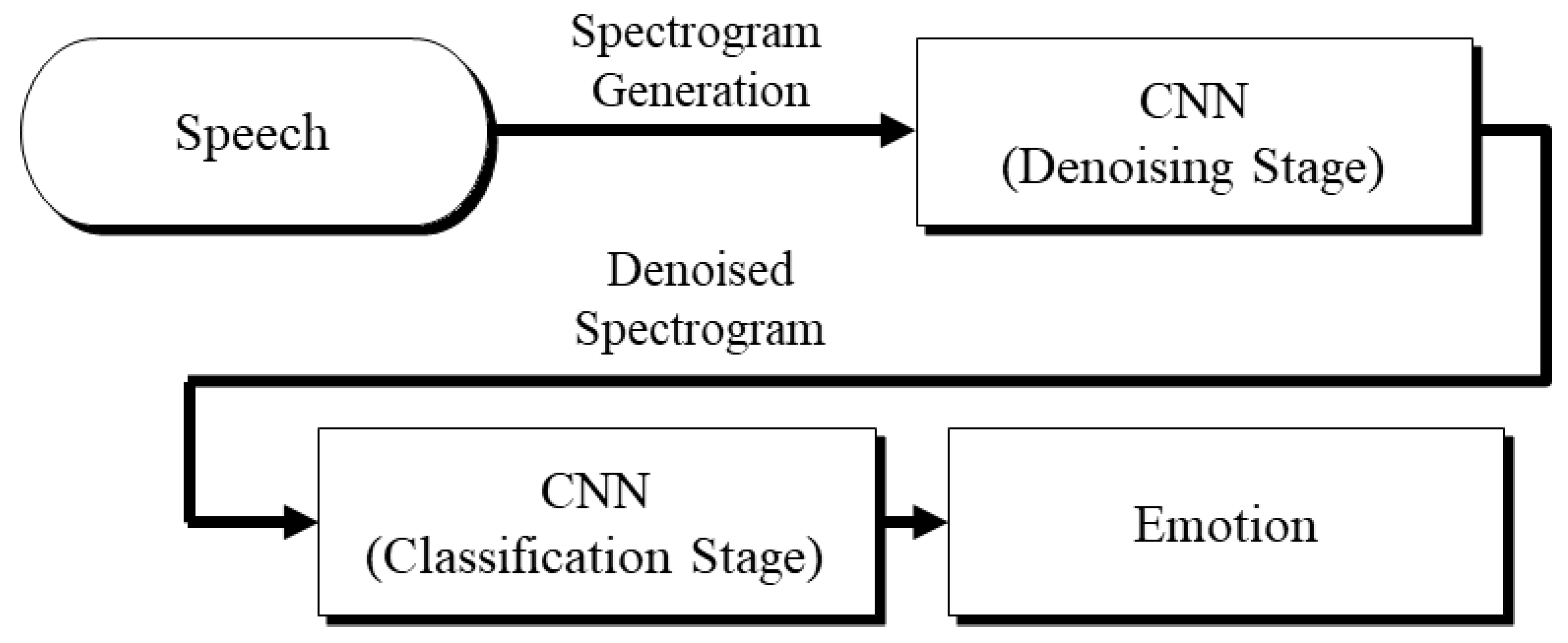 Sensors 21 04399 g001