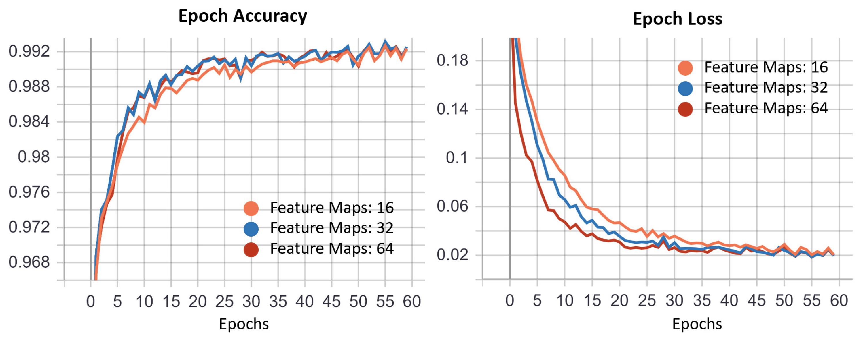 Sensors 21 04400 g003