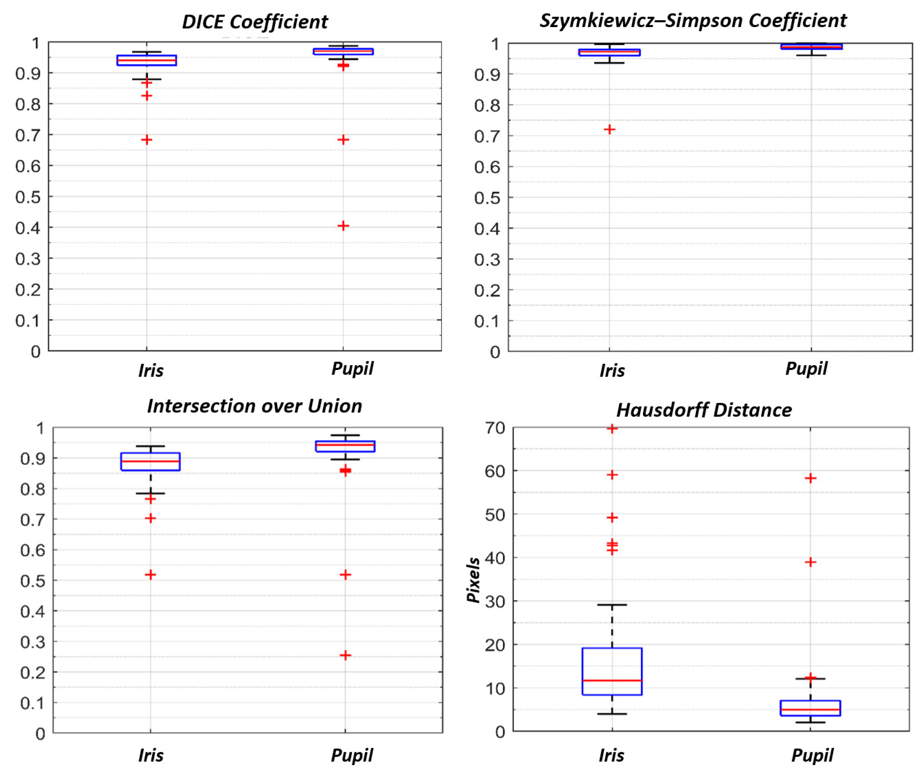 Sensors 21 04400 g008