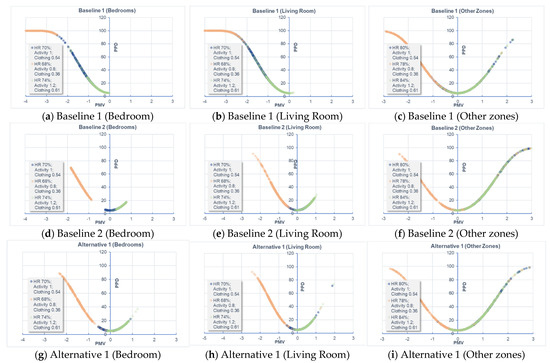 BIM and Data-Driven Predictive Analysis of Optimum Thermal Comfort for ...