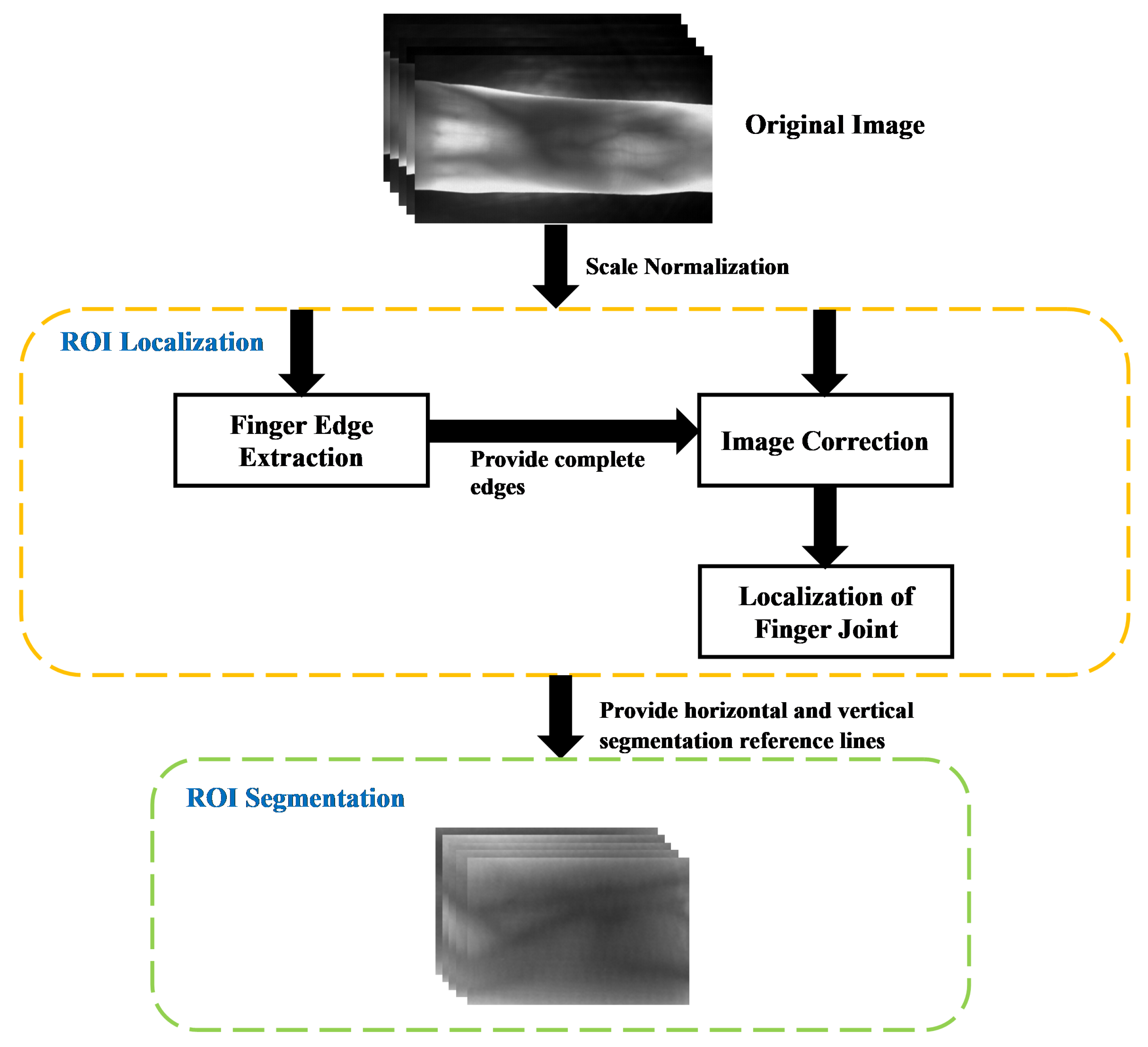 Sensors 21 04402 g001 550