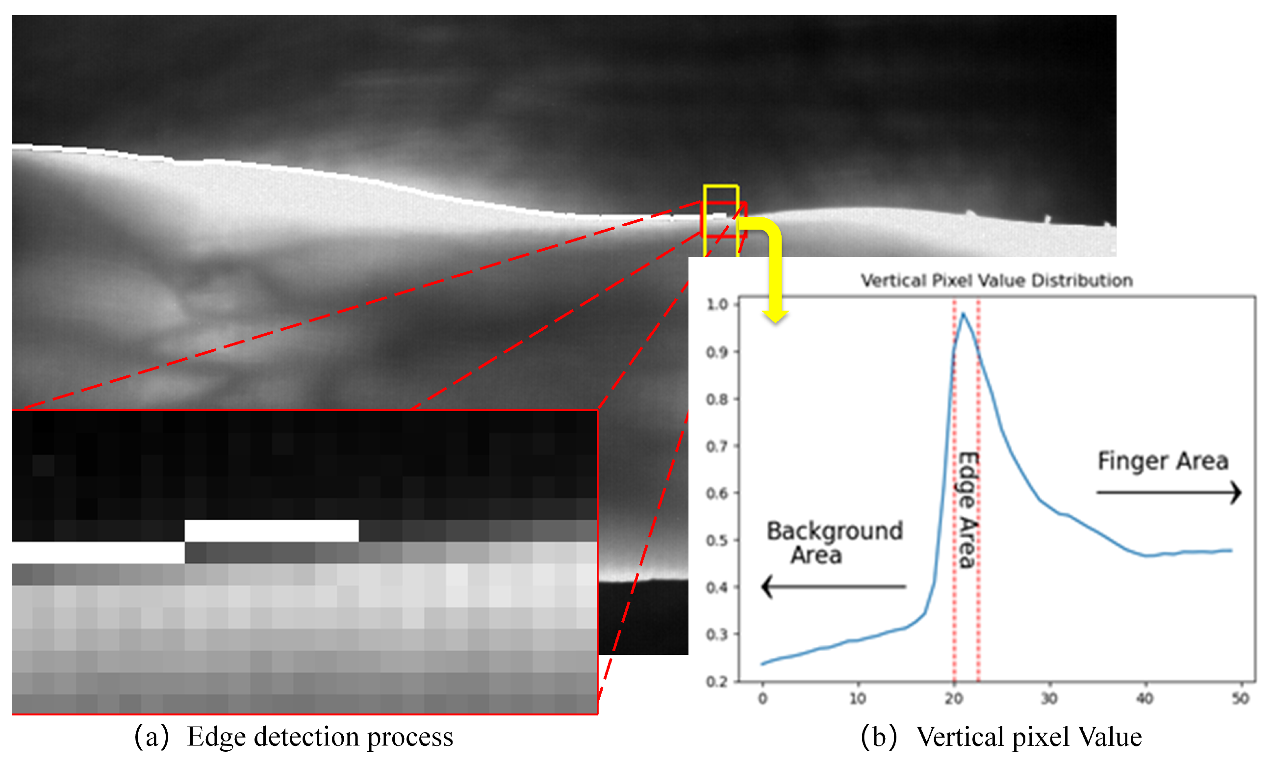 Sensors 21 04402 g004 550