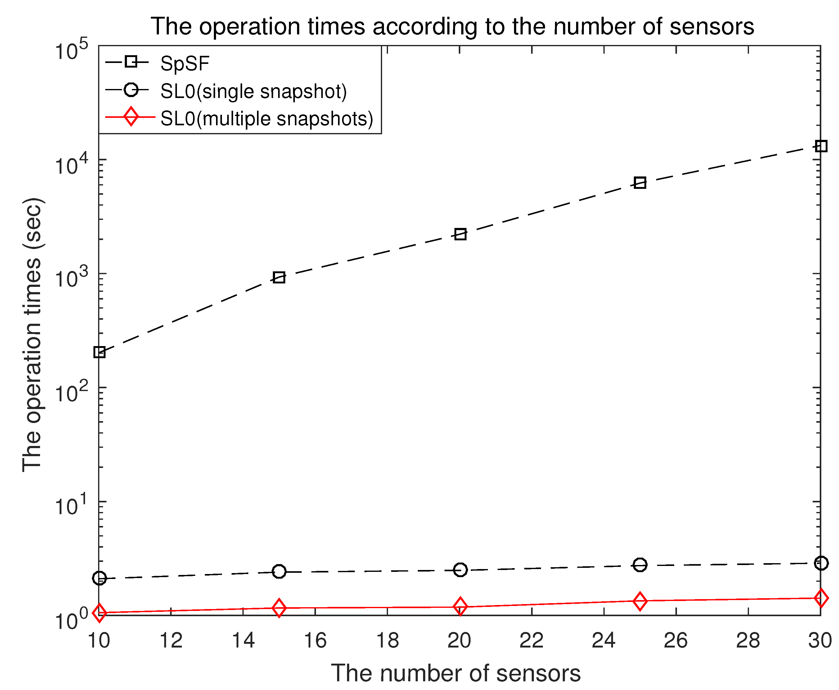 Sensors 21 04403 g009 550