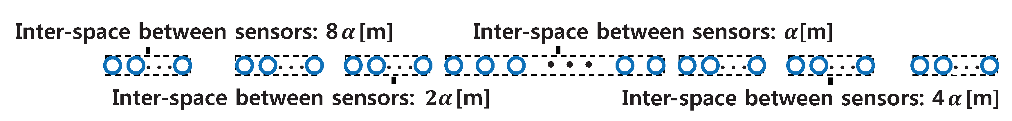 Sensors 21 04403 g011 550