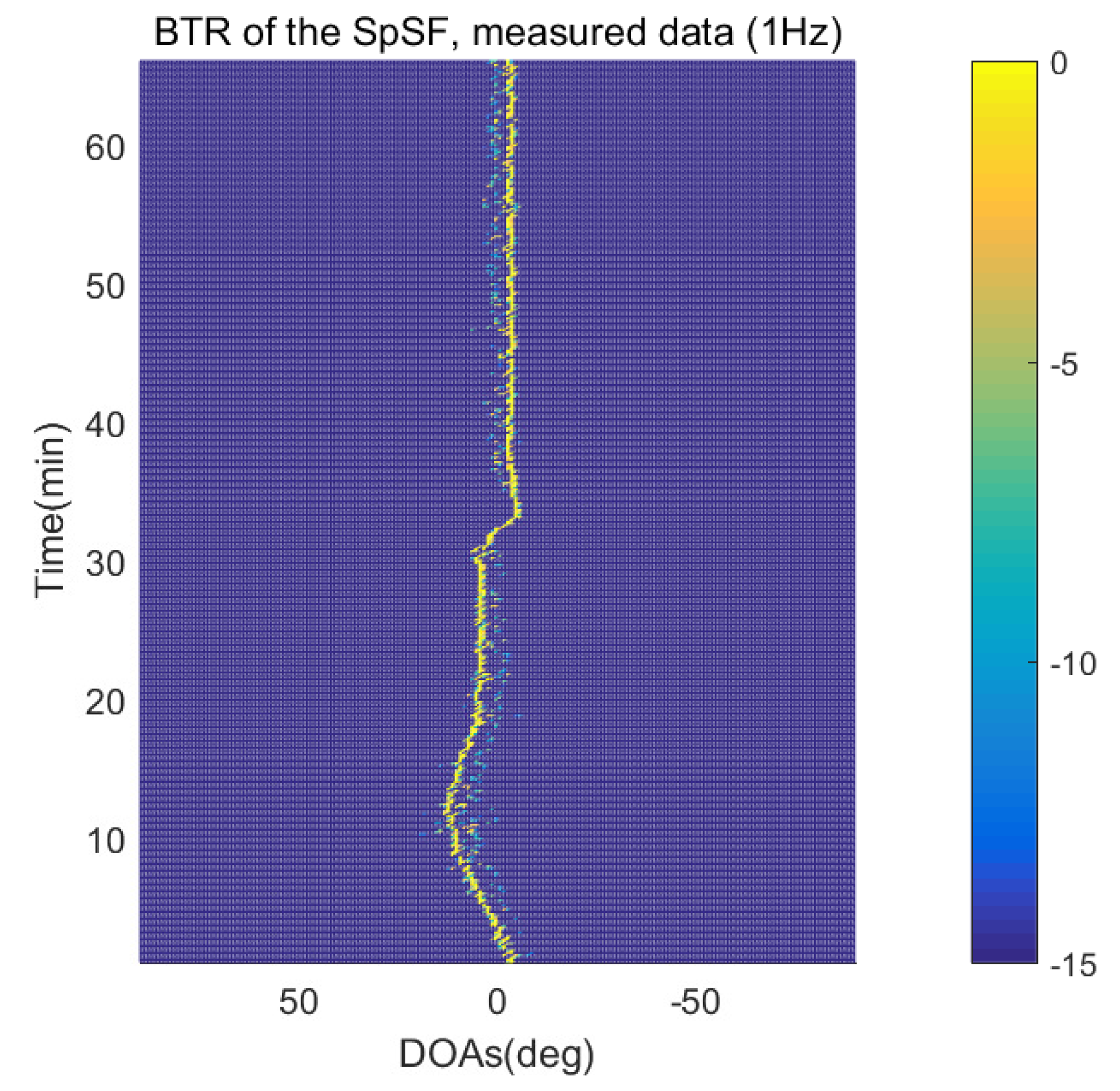 Sensors 21 04403 g012 550