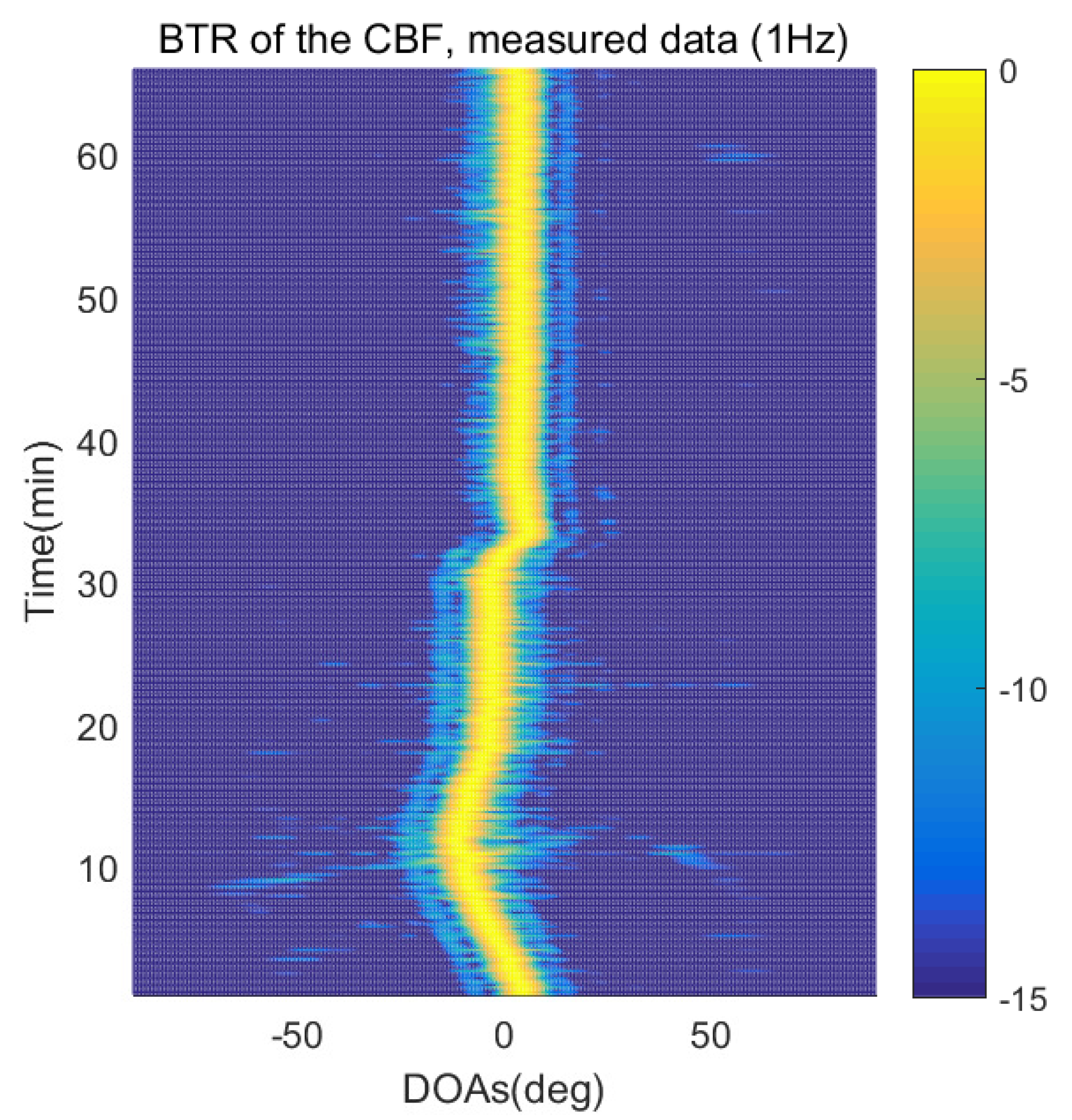 Sensors 21 04403 g014 550