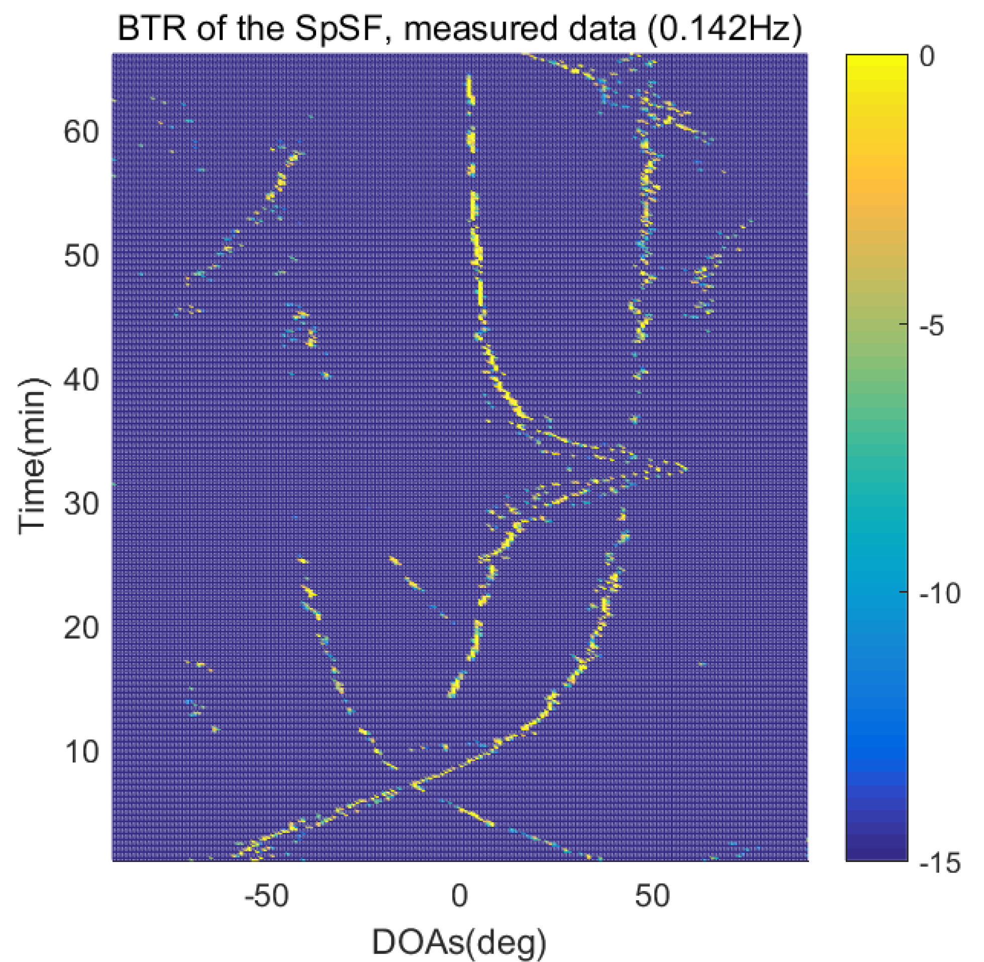 Sensors 21 04403 g016 550