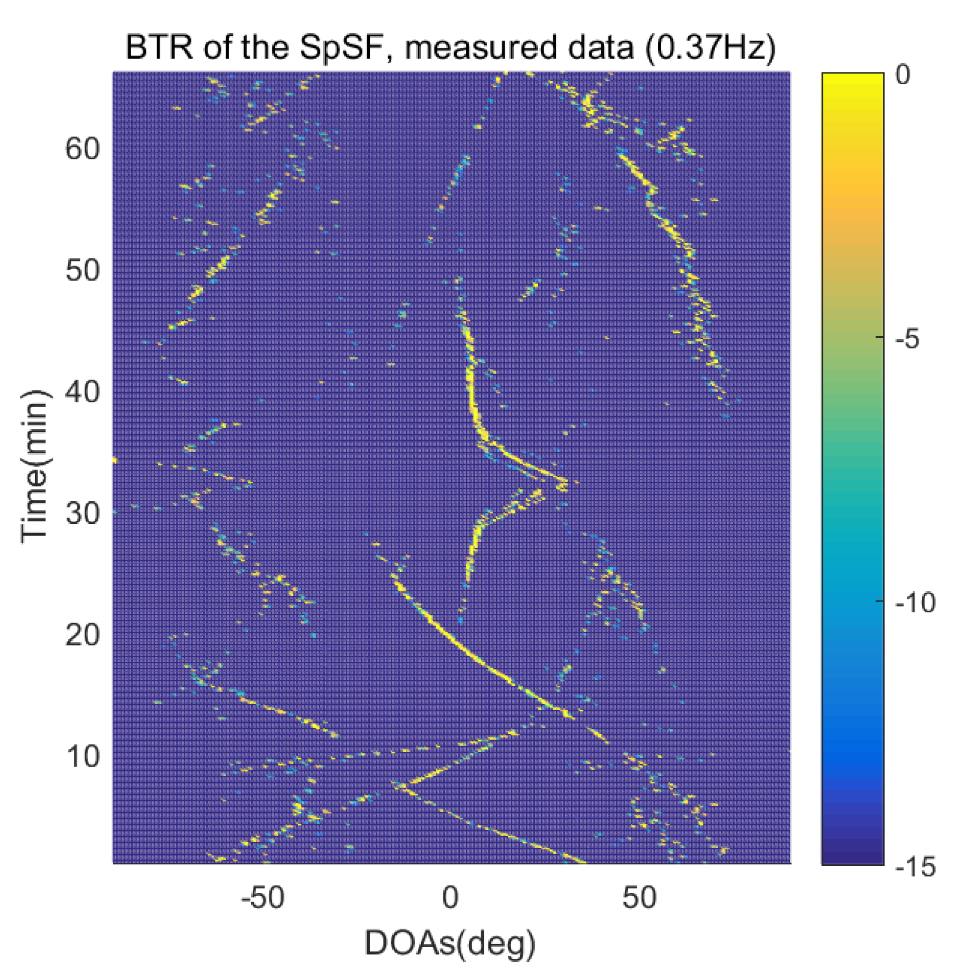 Sensors 21 04403 g020 550