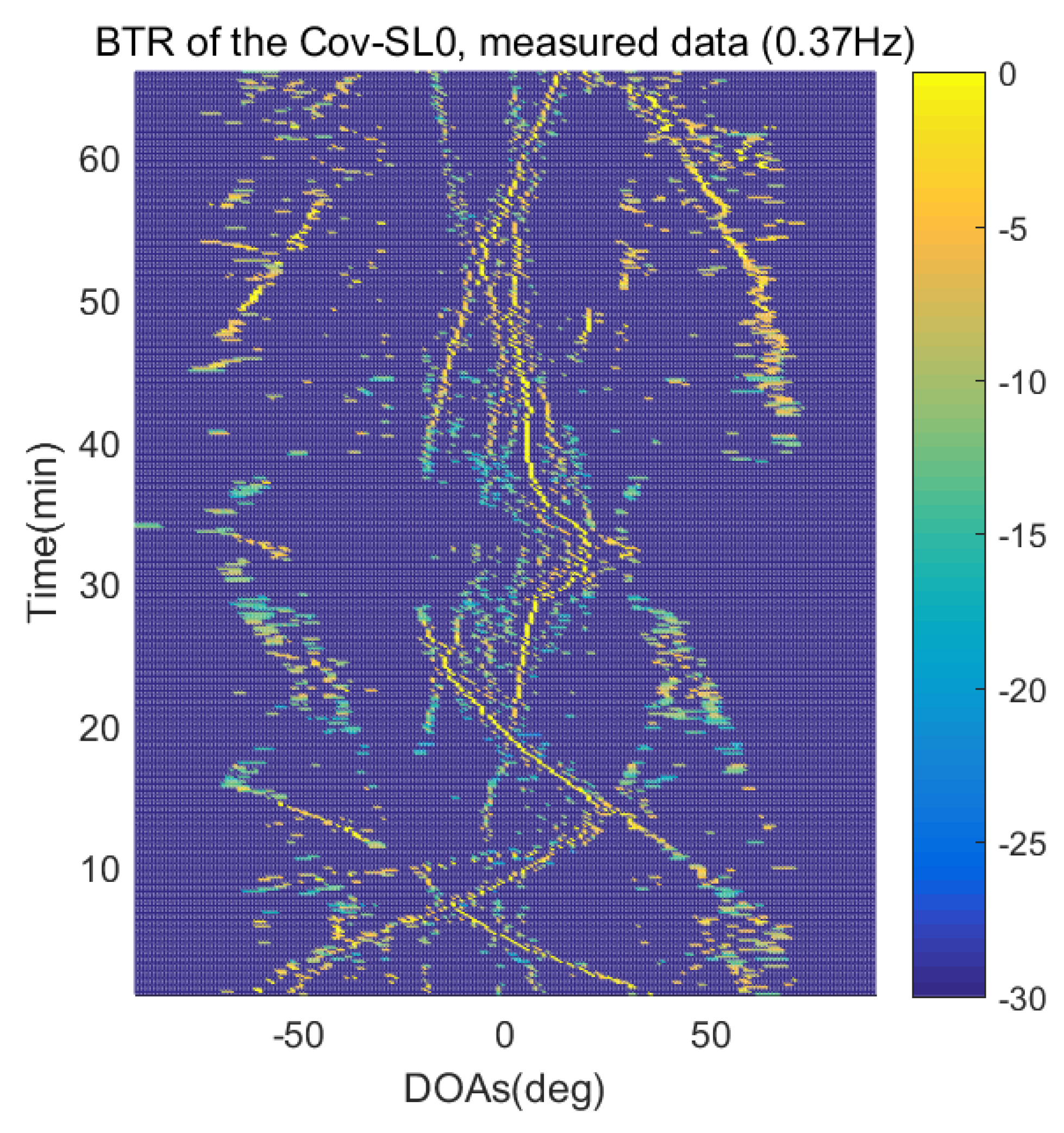Sensors 21 04403 g021 550