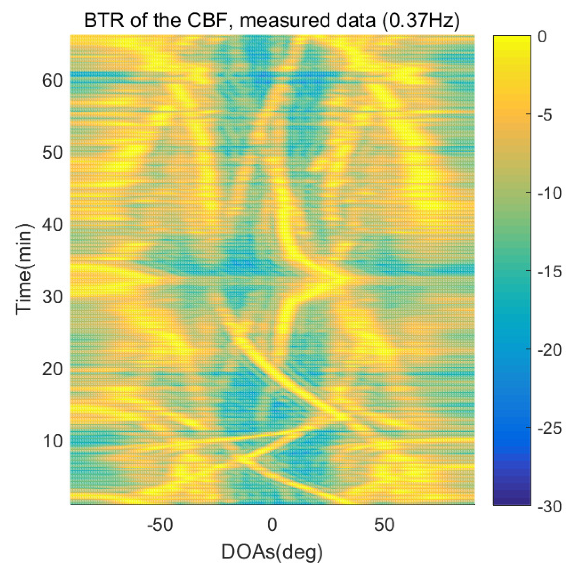 Sensors 21 04403 g022 550