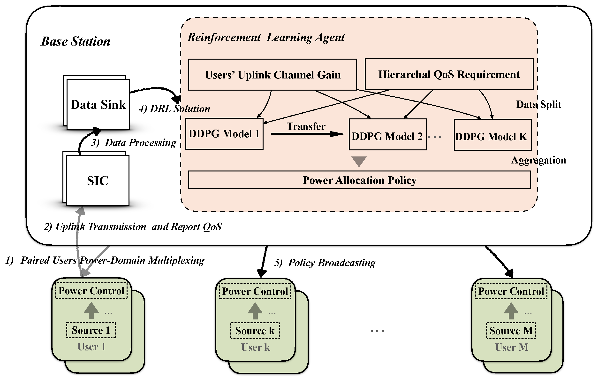 Sensors 21 04404 g002 550