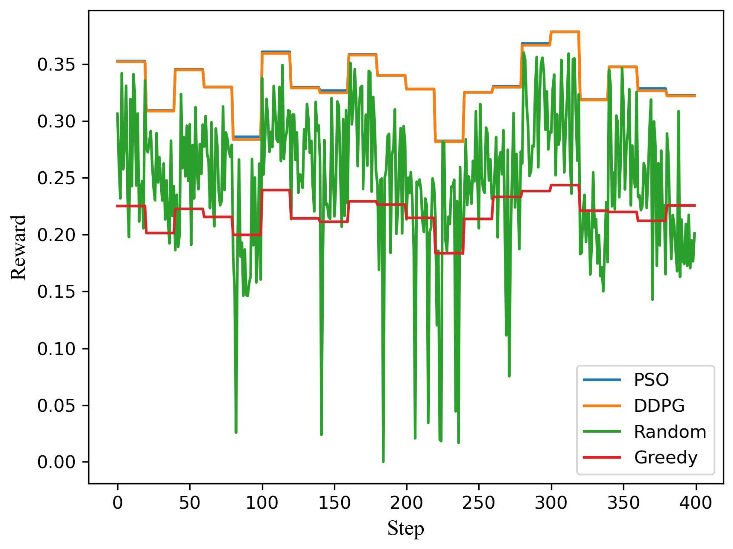 Sensors 21 04404 g004 550