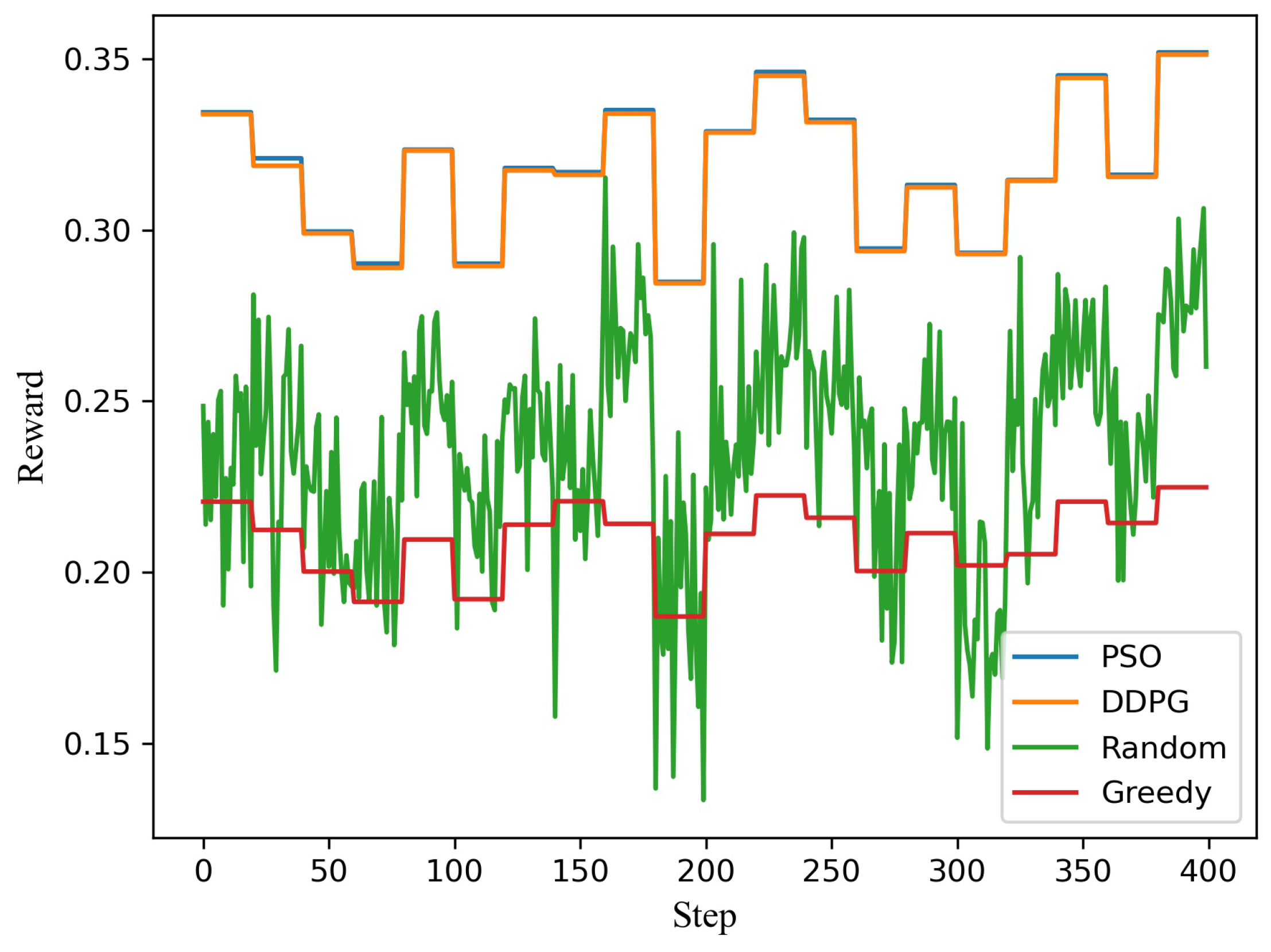 Sensors 21 04404 g005 550