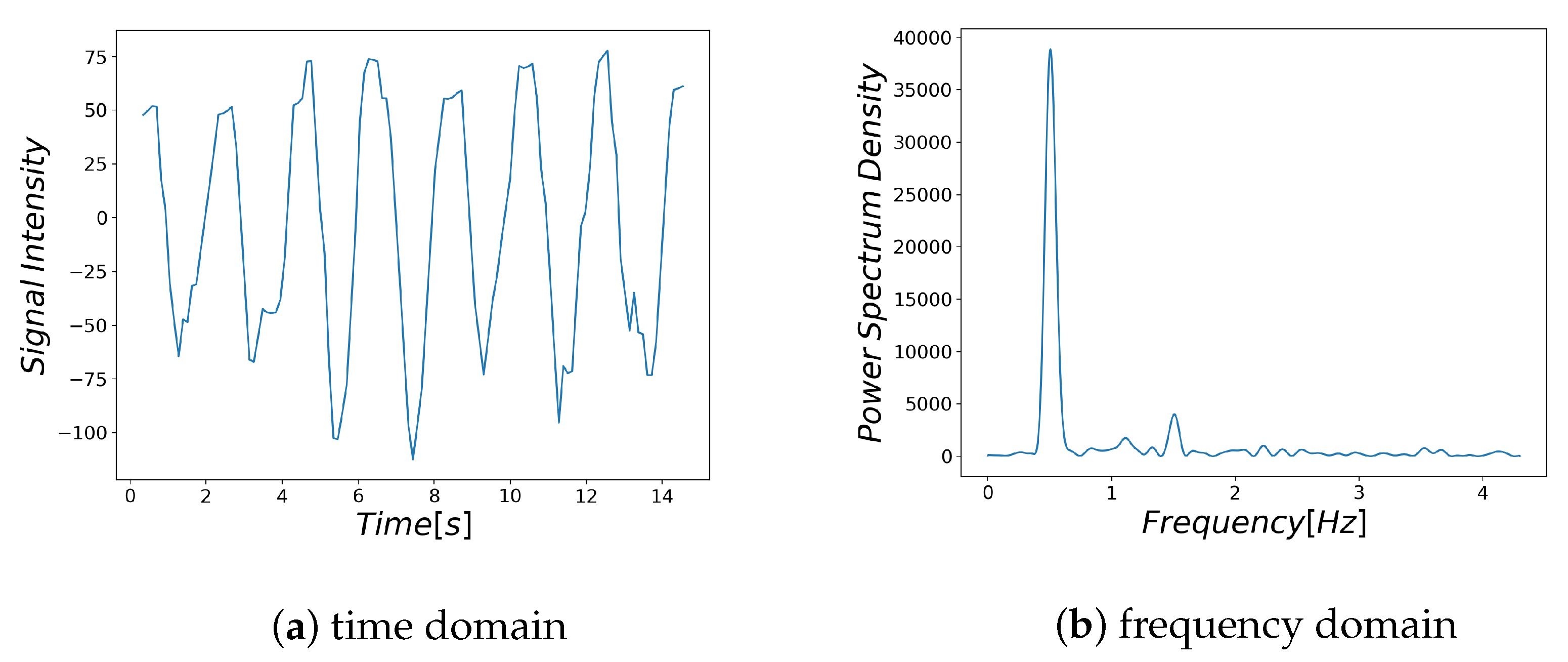 Sensors 21 04406 g003 550