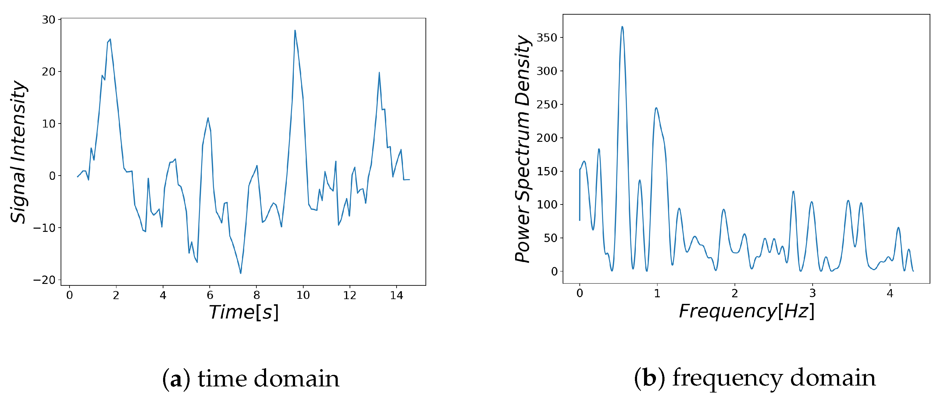 Sensors 21 04406 g004 550