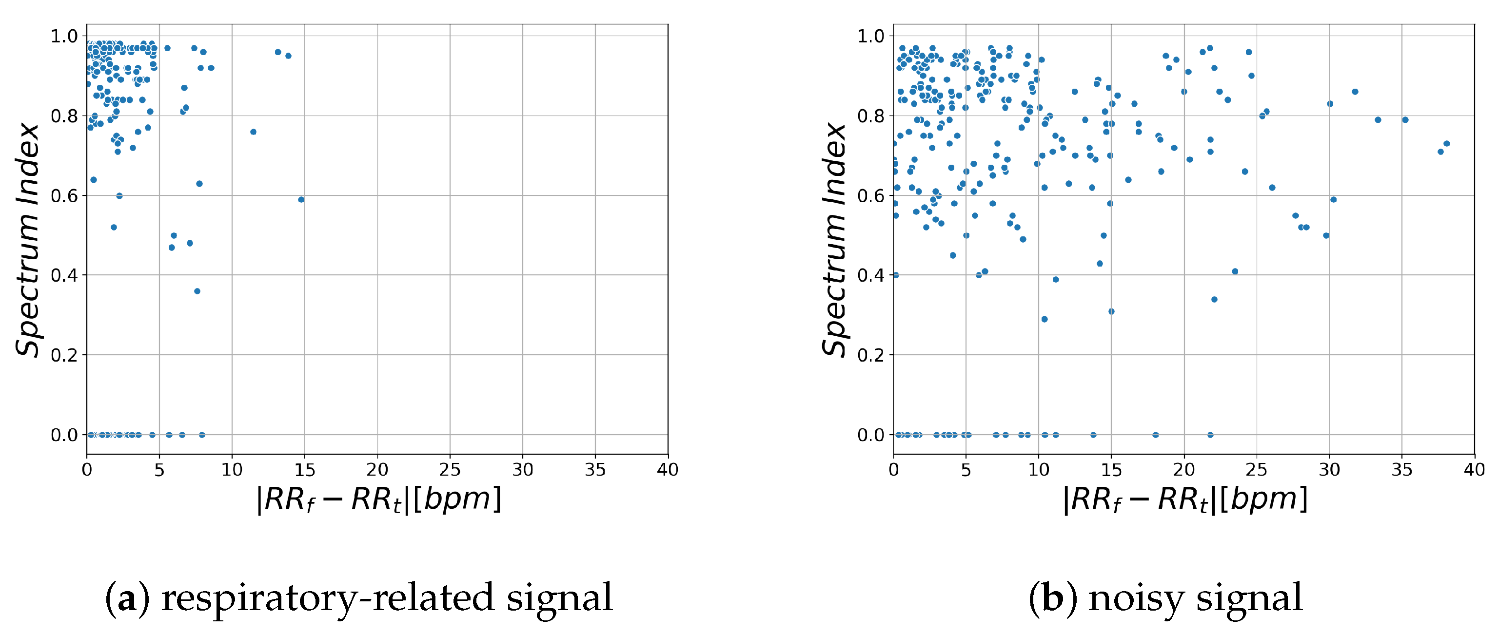 Sensors 21 04406 g005 550