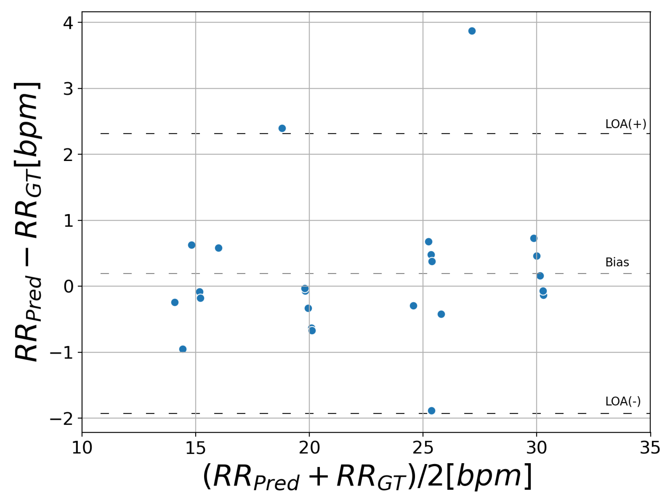 Sensors 21 04406 g007 550