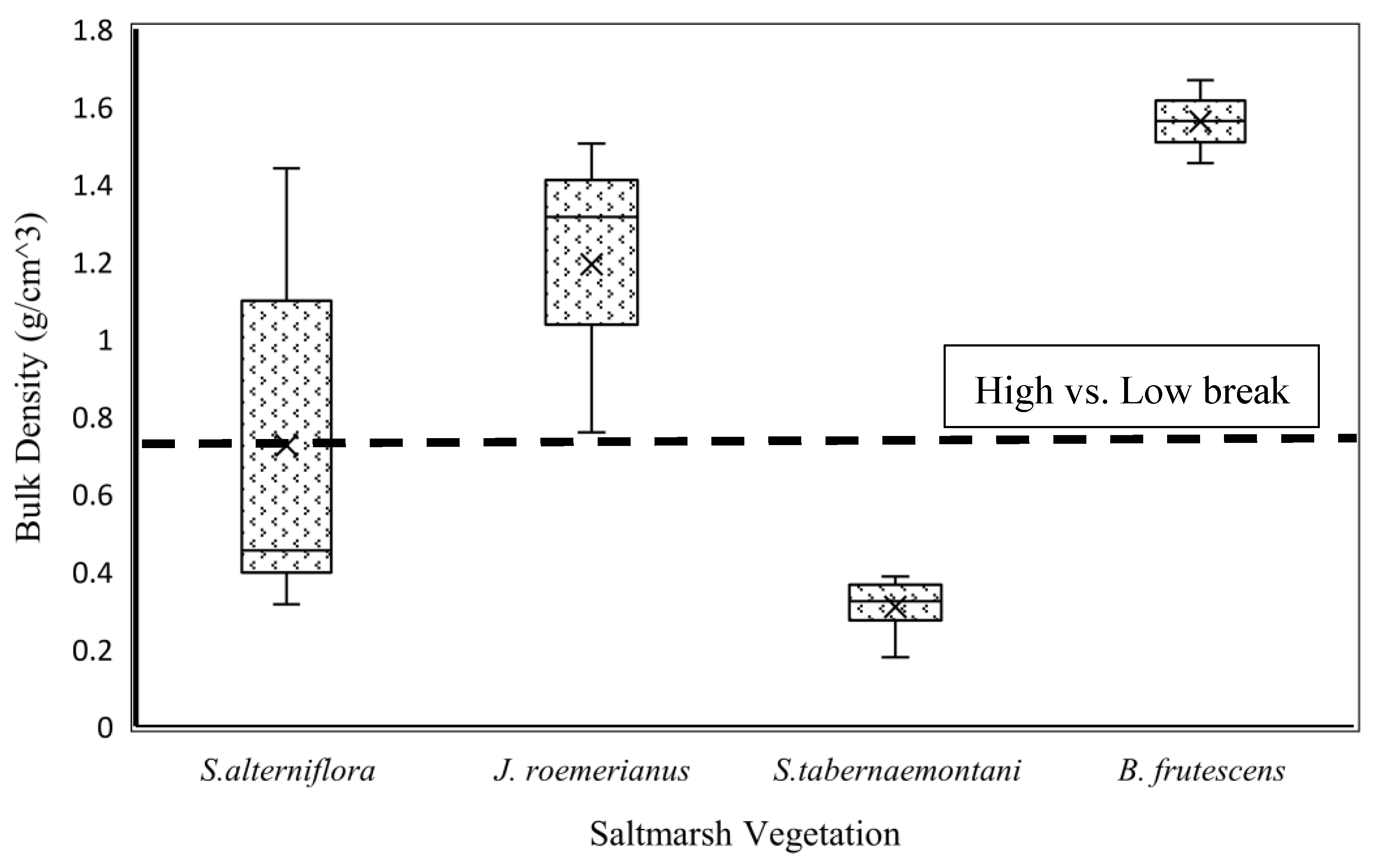 Sensors 21 04408 g002 550