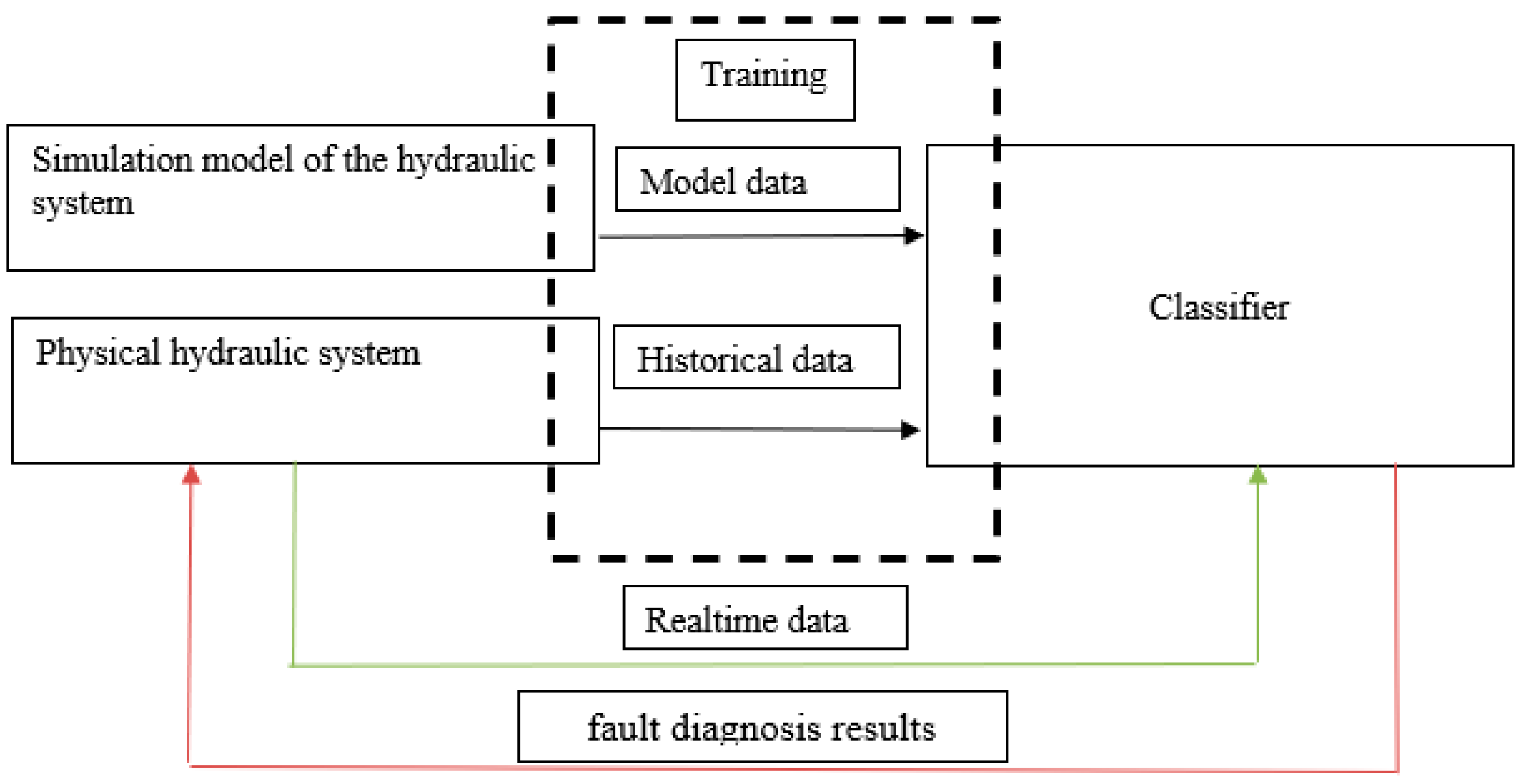 Sensors 21 04410 g001 550