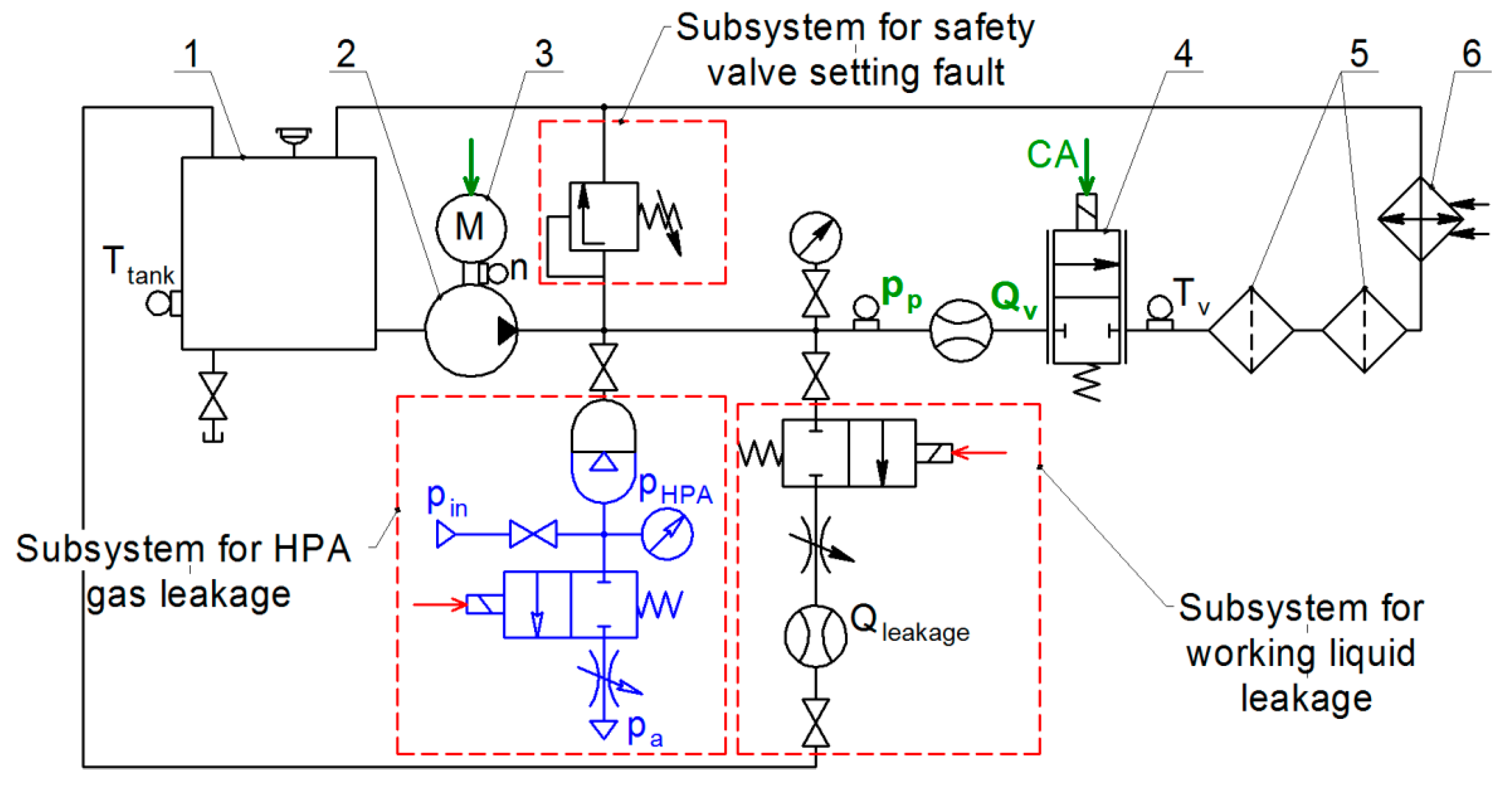 Sensors 21 04410 g002 550