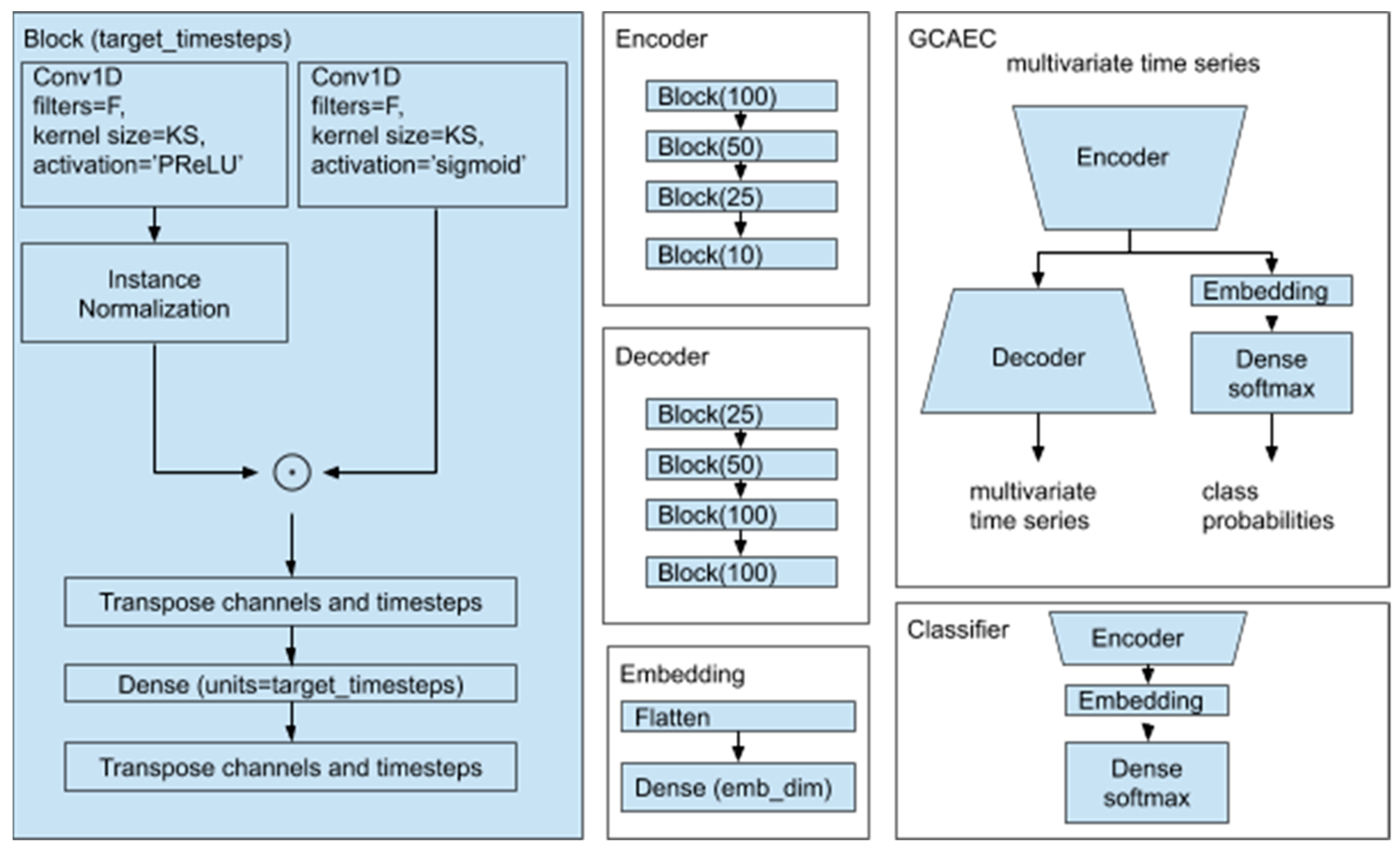 Sensors 21 04410 g006 550