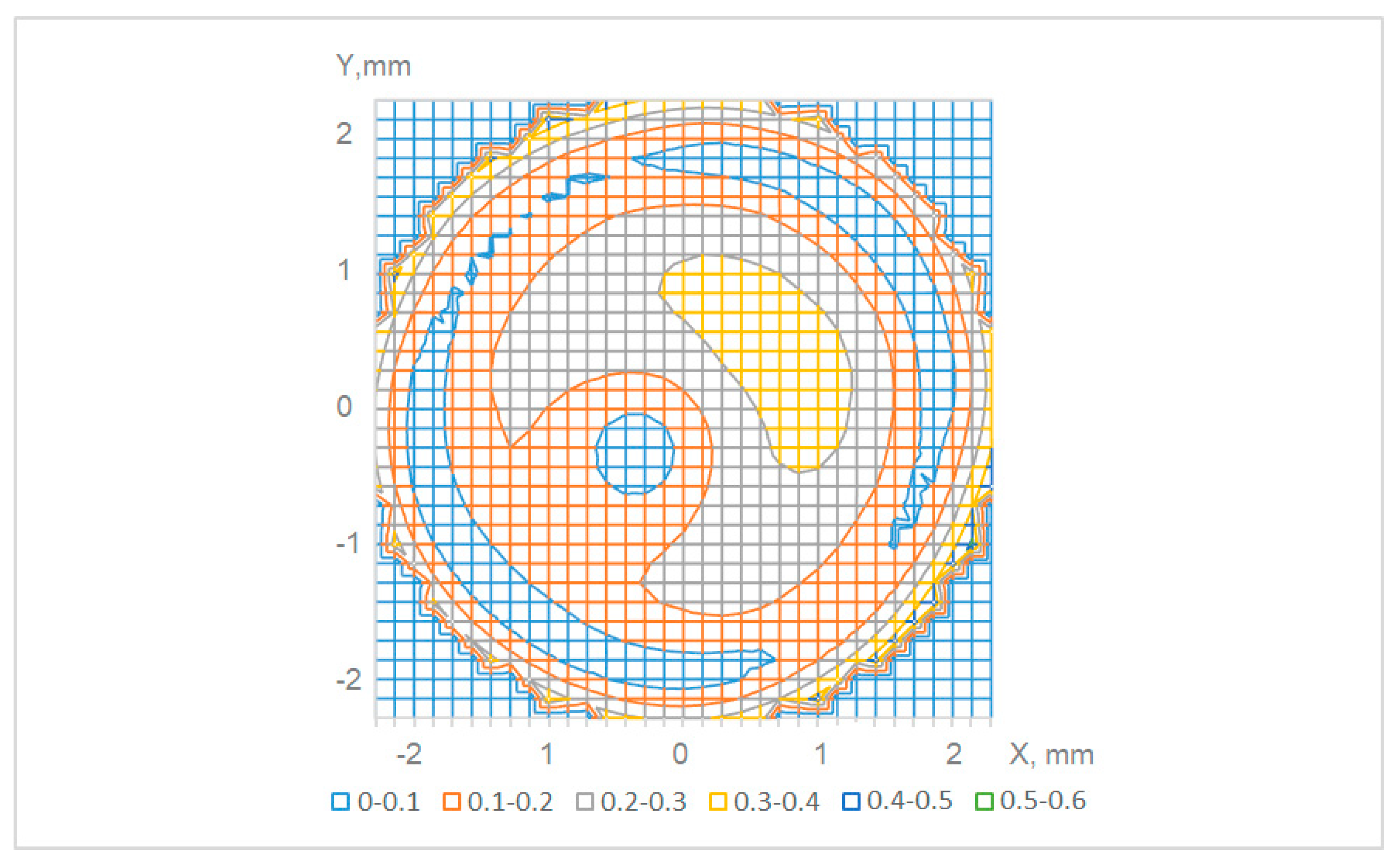 Sensors 21 04411 g004 550