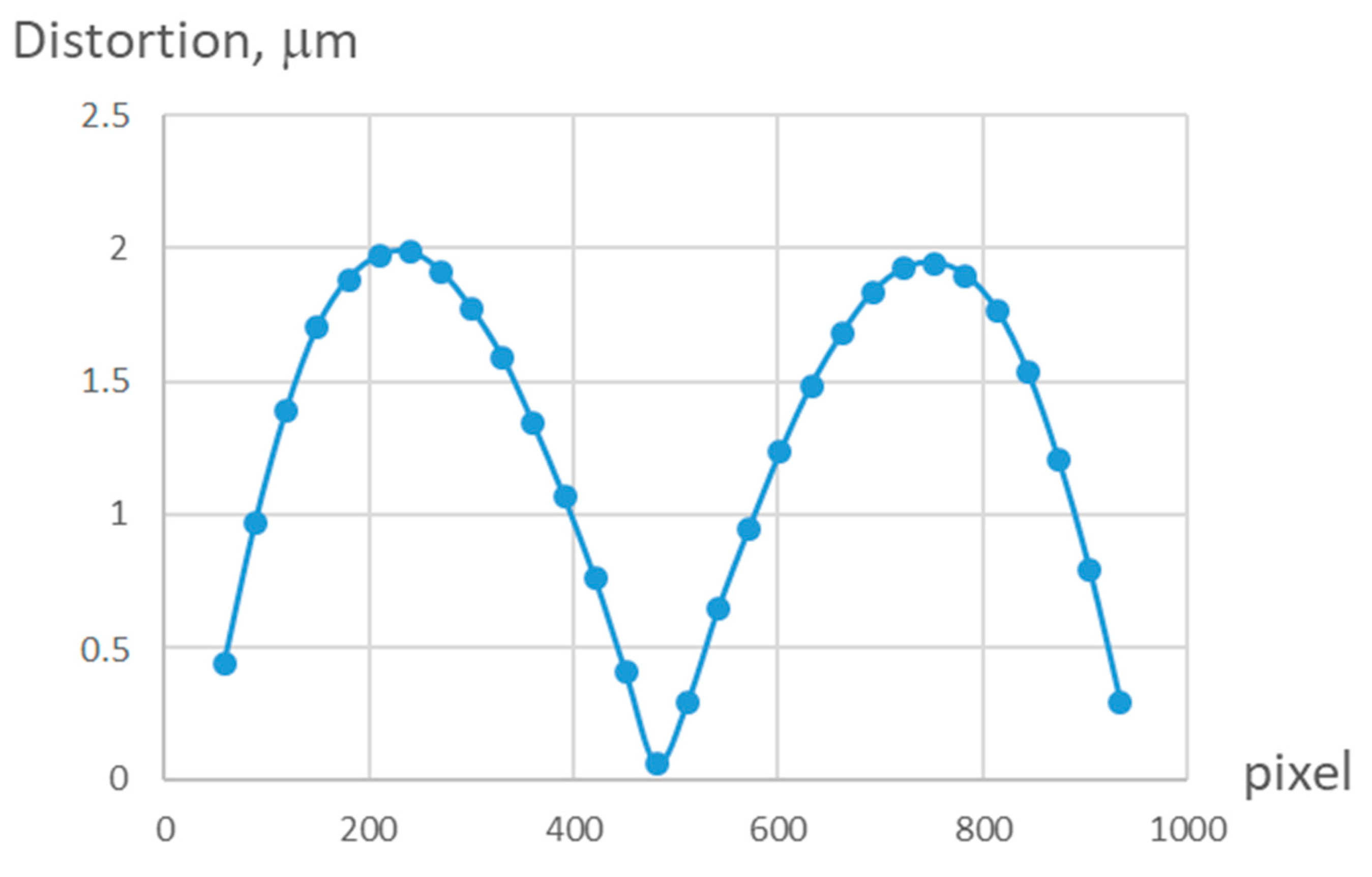 Sensors 21 04411 g005 550