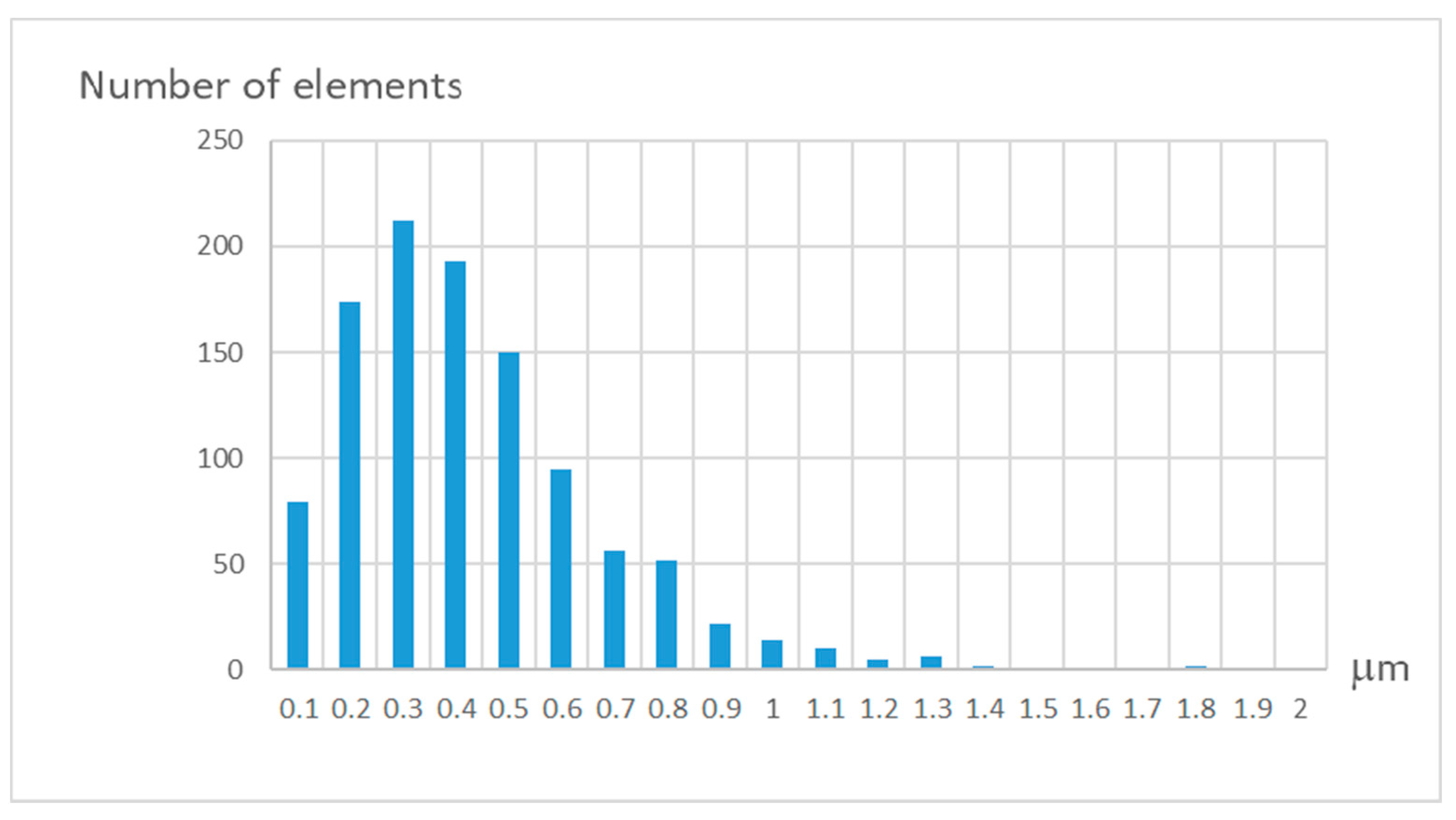 Sensors 21 04411 g006 550