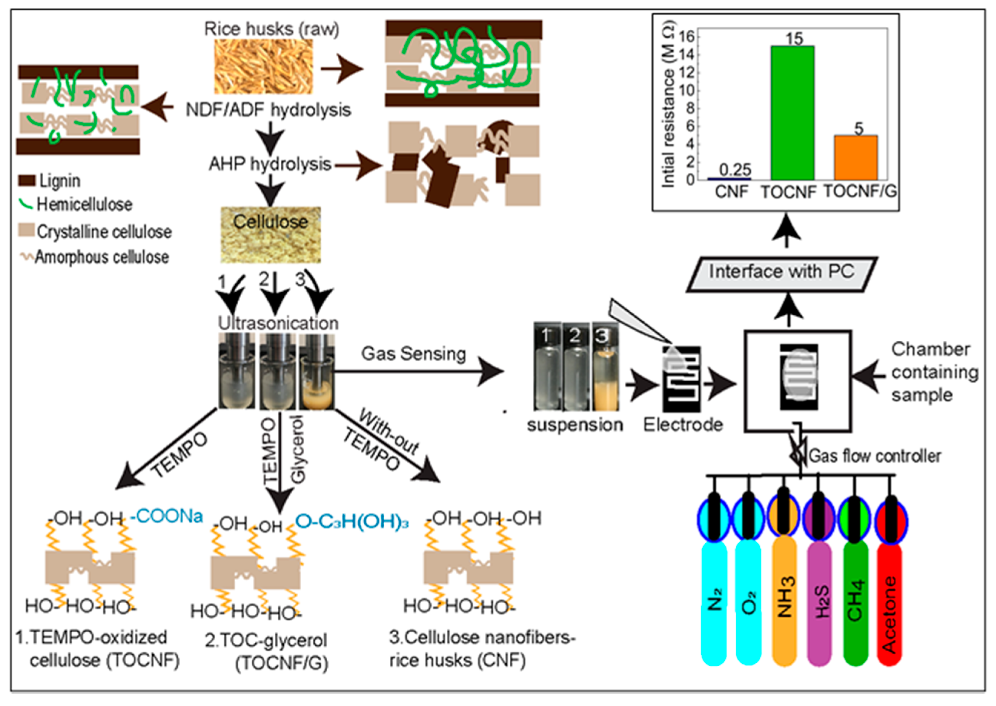 Sensors 21 04415 g002 550