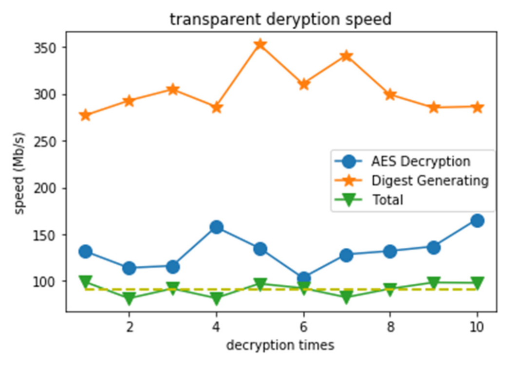 Sensors 21 04419 g005 550