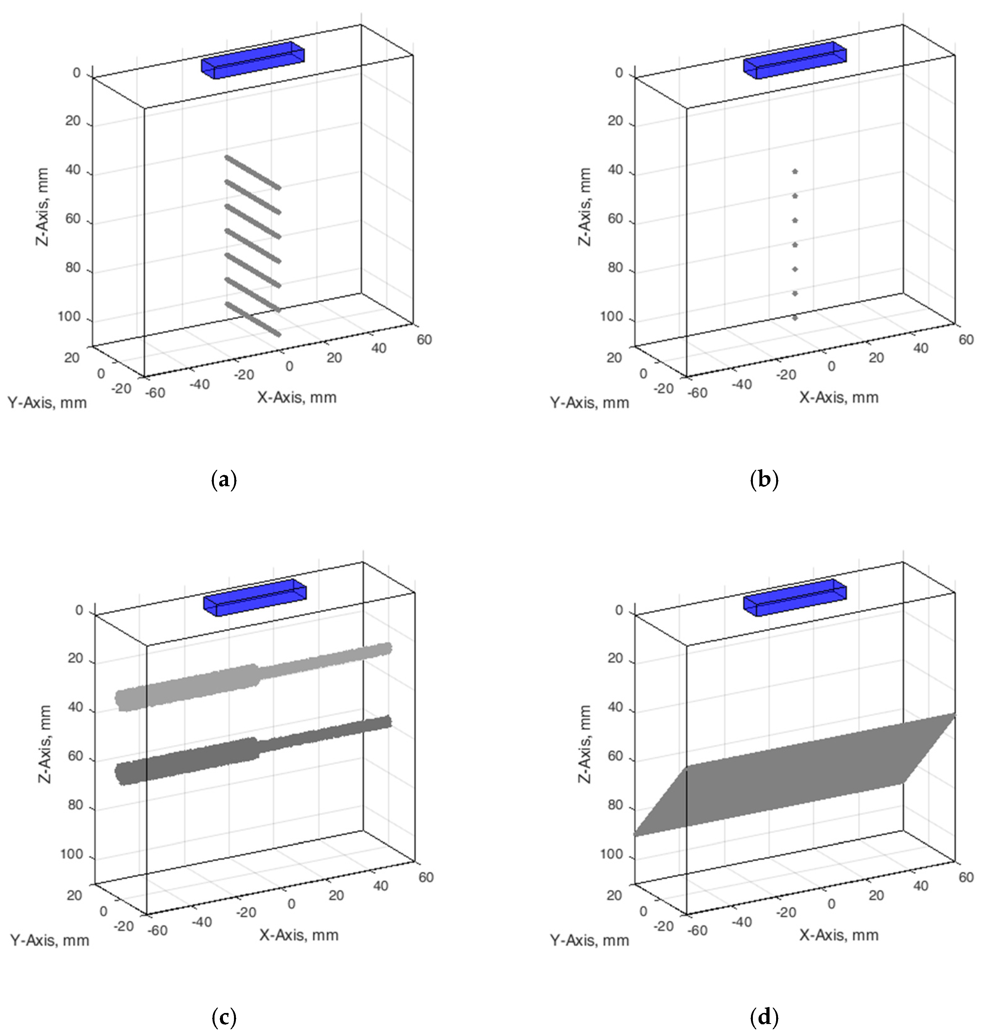 Sensors 21 04420 g003 550