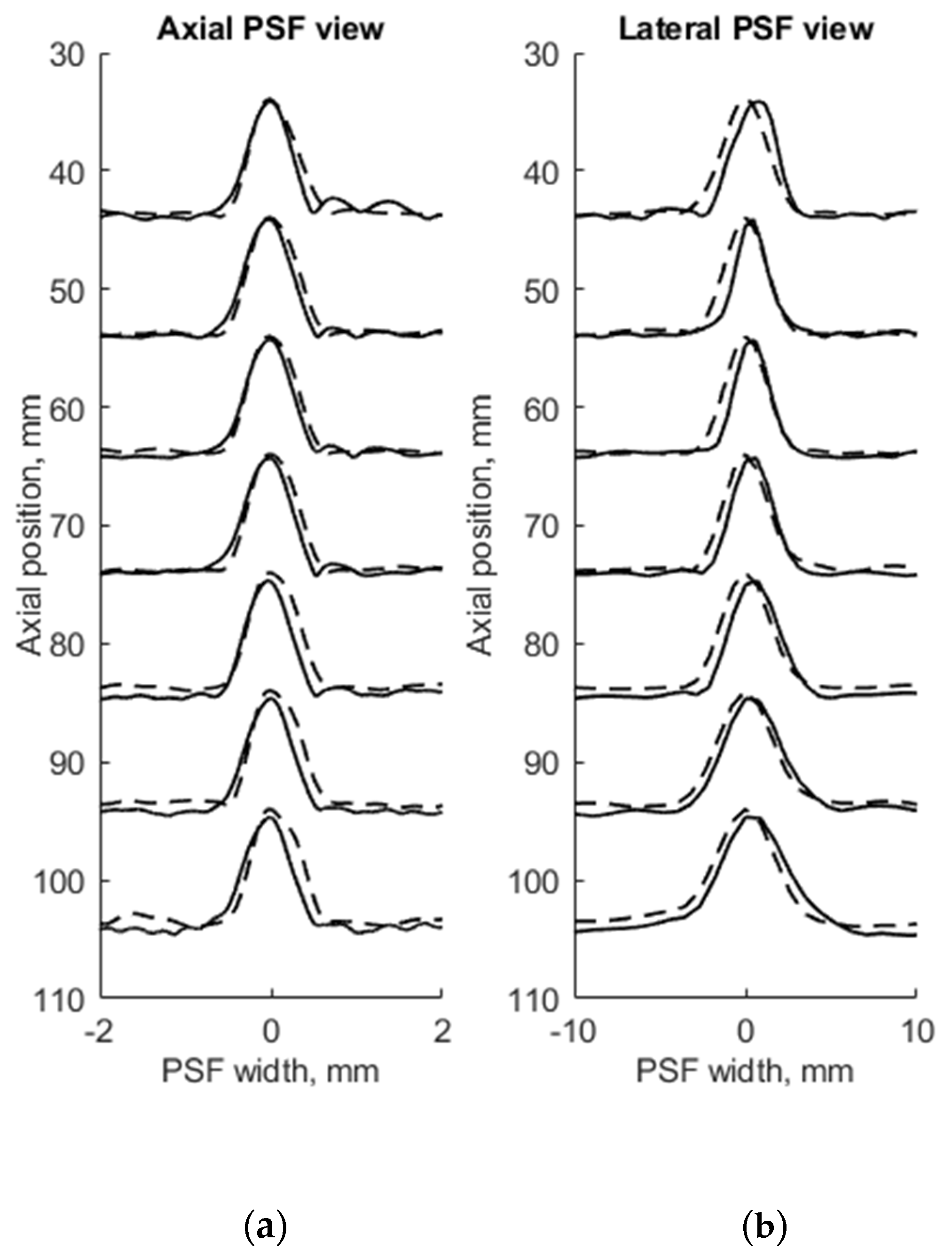 Sensors 21 04420 g005 550