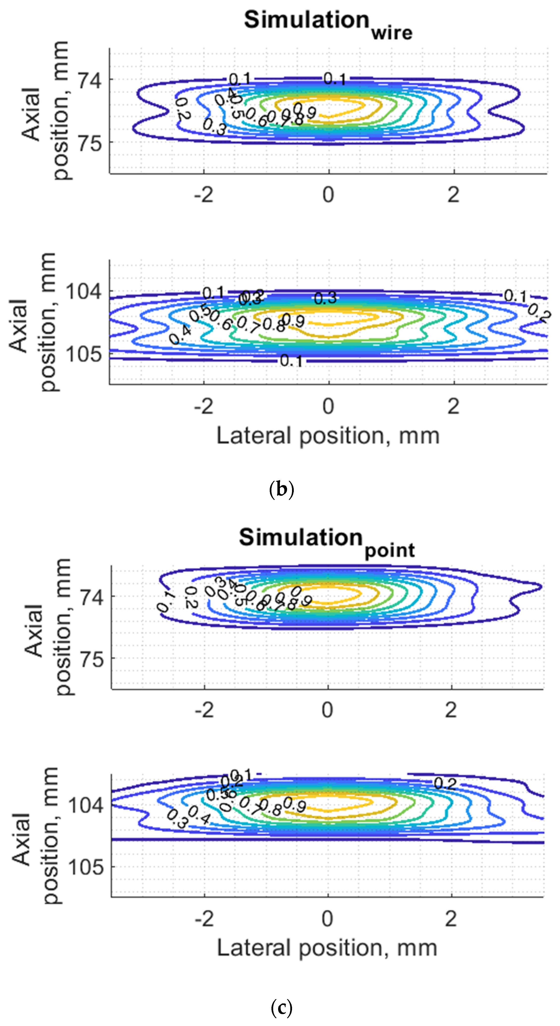 Sensors 21 04420 g007b 550