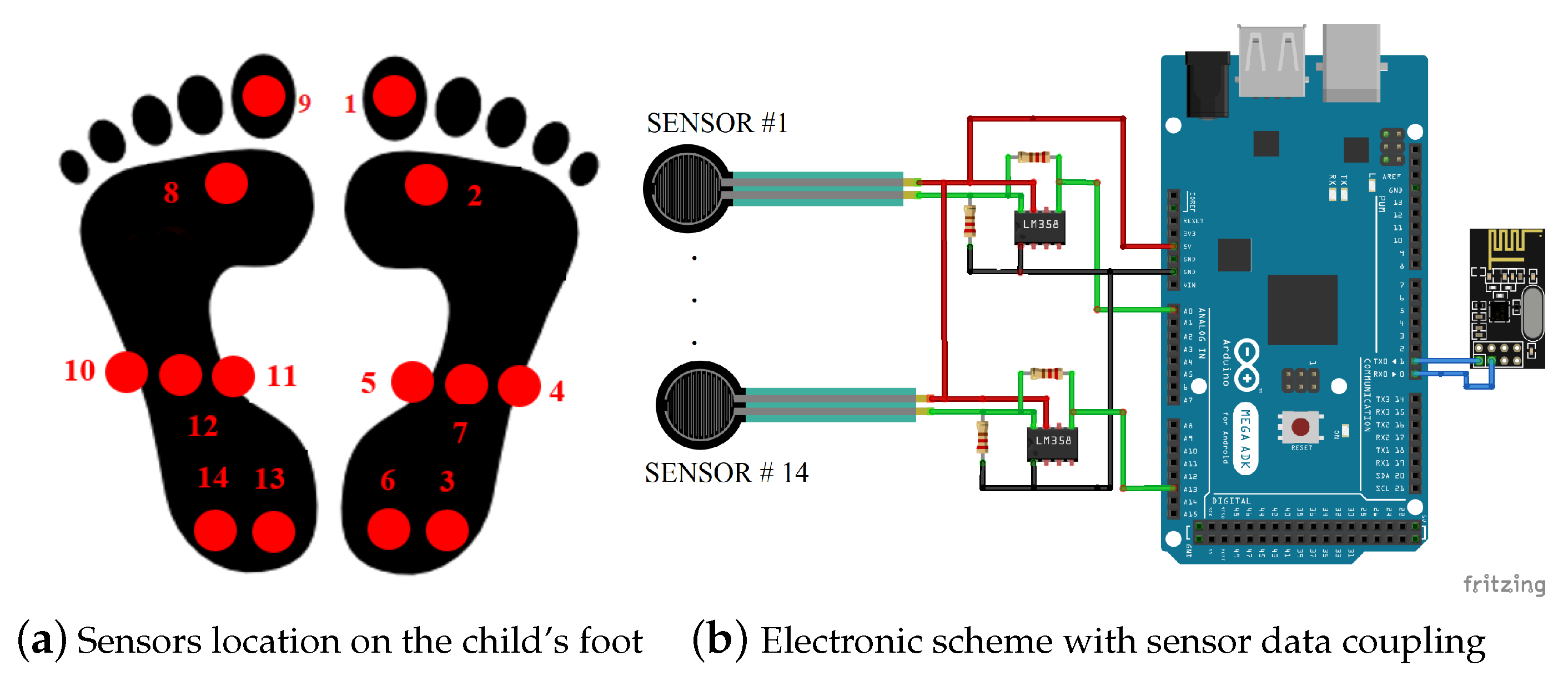 Sensors 21 04422 g002